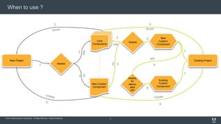 © 2015 Adobe Systems Incorporated. All Rights Reserved. Adobe Confidential.© 2014 Adobe Systems Incorporated. All Rights Reserved. Adobe Confidential.
When to use ?
7
New Project
Assess
Core
Components
New Custom
Component
Existing Project
New
Custom
Component
Existing
Custom
Component
Assess
Assess
for
deprec
ated
API
1
5
4
3
2 1
9
8
7
6
4
5
3 2
reuse
 