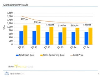 0
200
400
600
800
1,000
1,200
1,400
1,600
1,800
Q1 13 Q2 13 Q3 13 Q4 13 Q1 14 Q2 14
Total Cash Cost All-In Sustaining Cost Gold Price
$301/oz
$292/oz$312/oz $338/oz $321/oz
Source: Metals Focus
$/oz
$535/oz
Margins Under Pressure
7
 