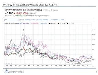 Why Buy An Illiquid Share When You Can Buy An ETF?
9
 
