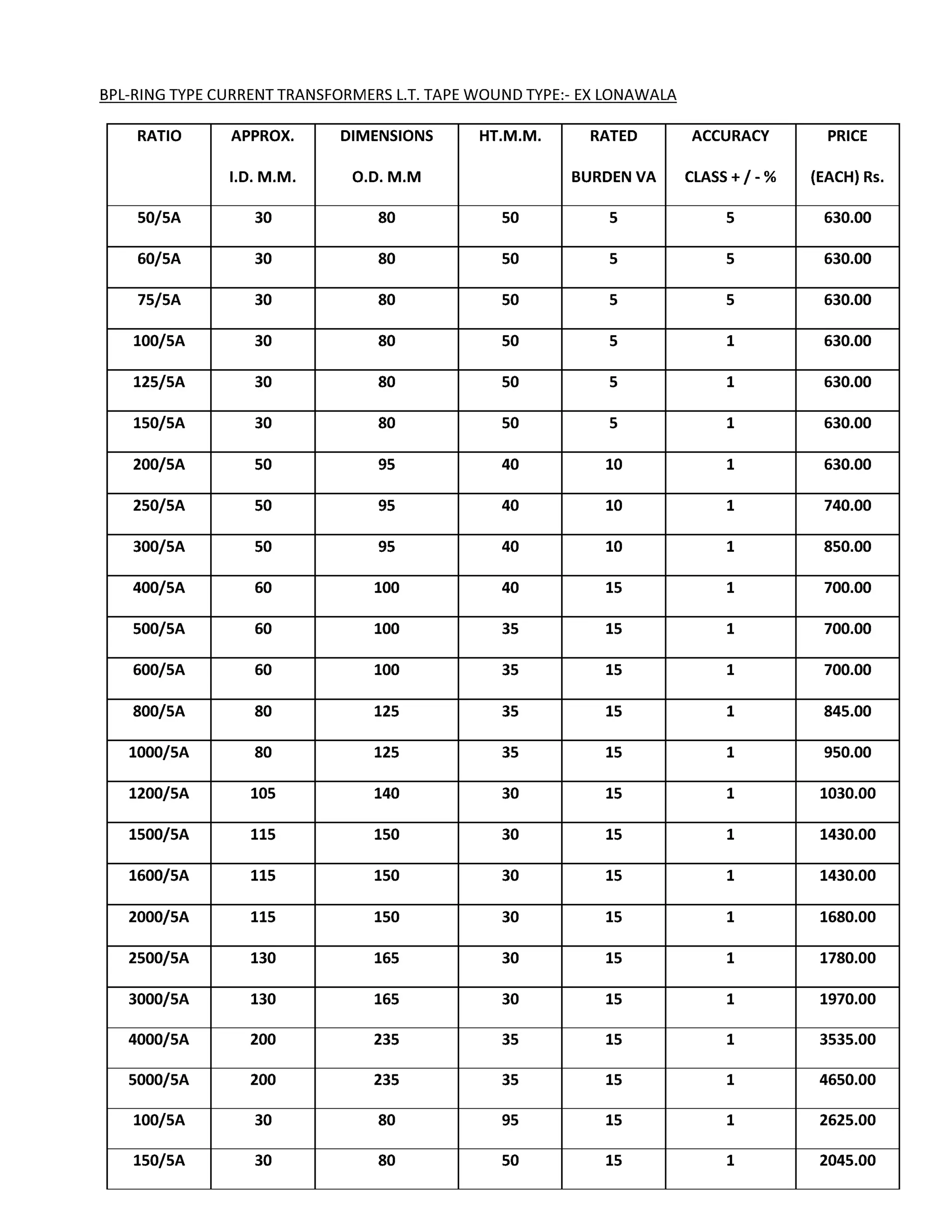 AE METERS PRICE LIST wef 01082022 ( CUSTOMER).pdf