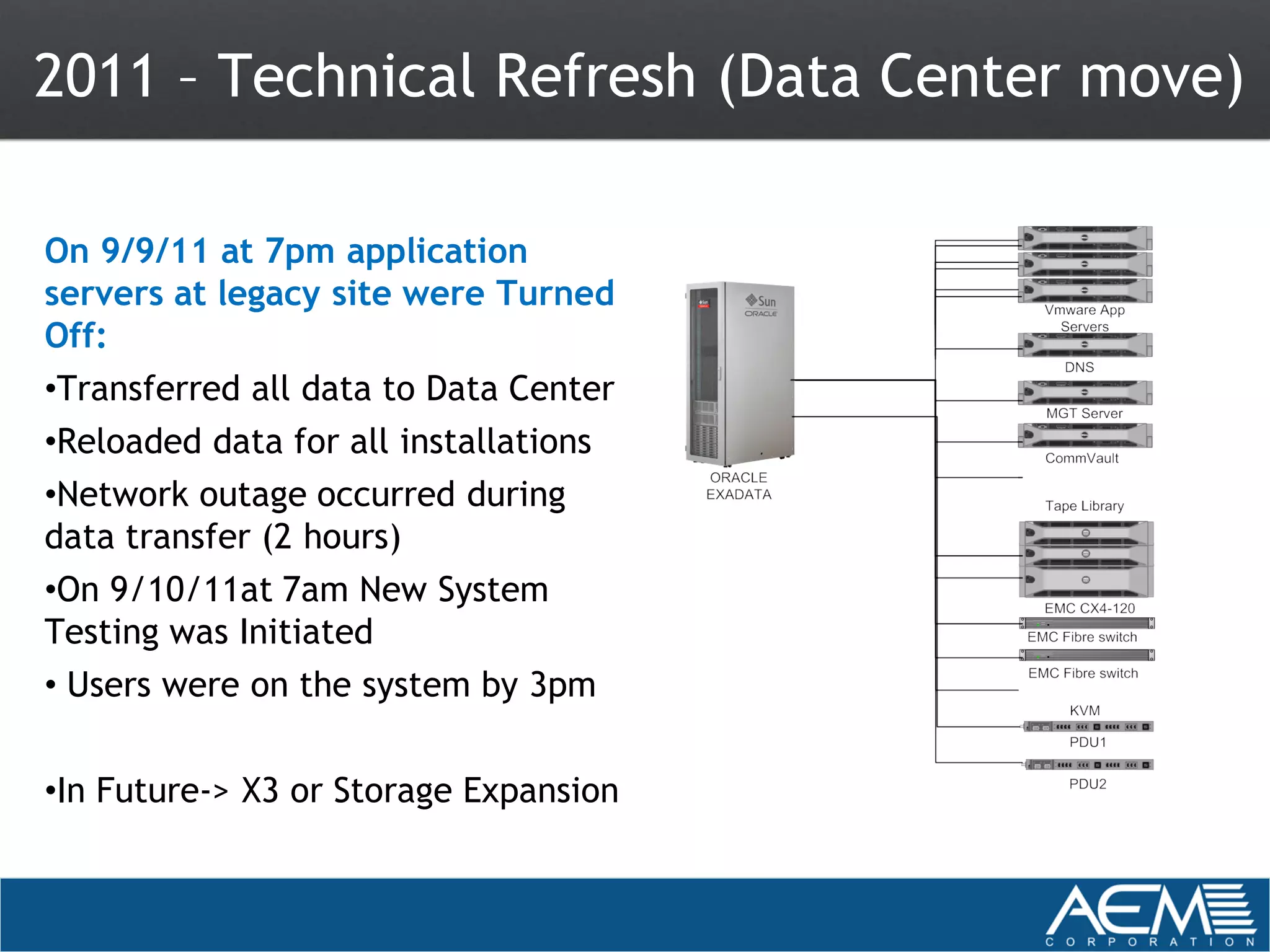 2011 – Technical Refresh (Data Center move)

On 9/9/11 at 7pm application
servers at legacy site were Turned
Off:
•Transferred all data to Data Center
•Reloaded data for all installations
•Network outage occurred during
data transfer (2 hours)
•On 9/10/11at 7am New System
Testing was Initiated
• Users were on the system by 3pm


•In Future-> X3 or Storage Expansion
 