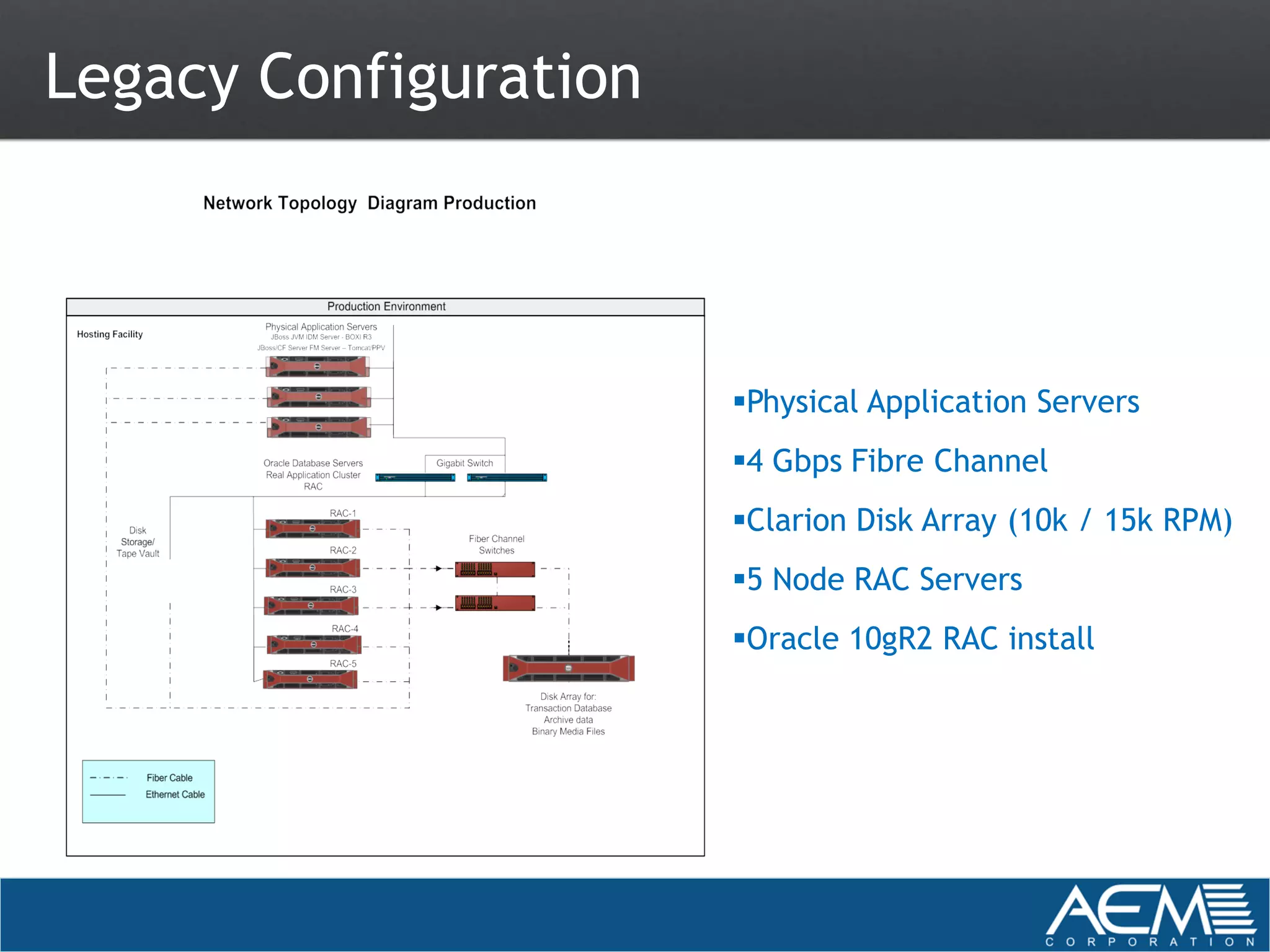 Legacy Configuration



                       Physical Application Servers
                       4 Gbps Fibre Channel
                       Clarion Disk Array (10k / 15k RPM)
                       5 Node RAC Servers
                       Oracle 10gR2 RAC install
 