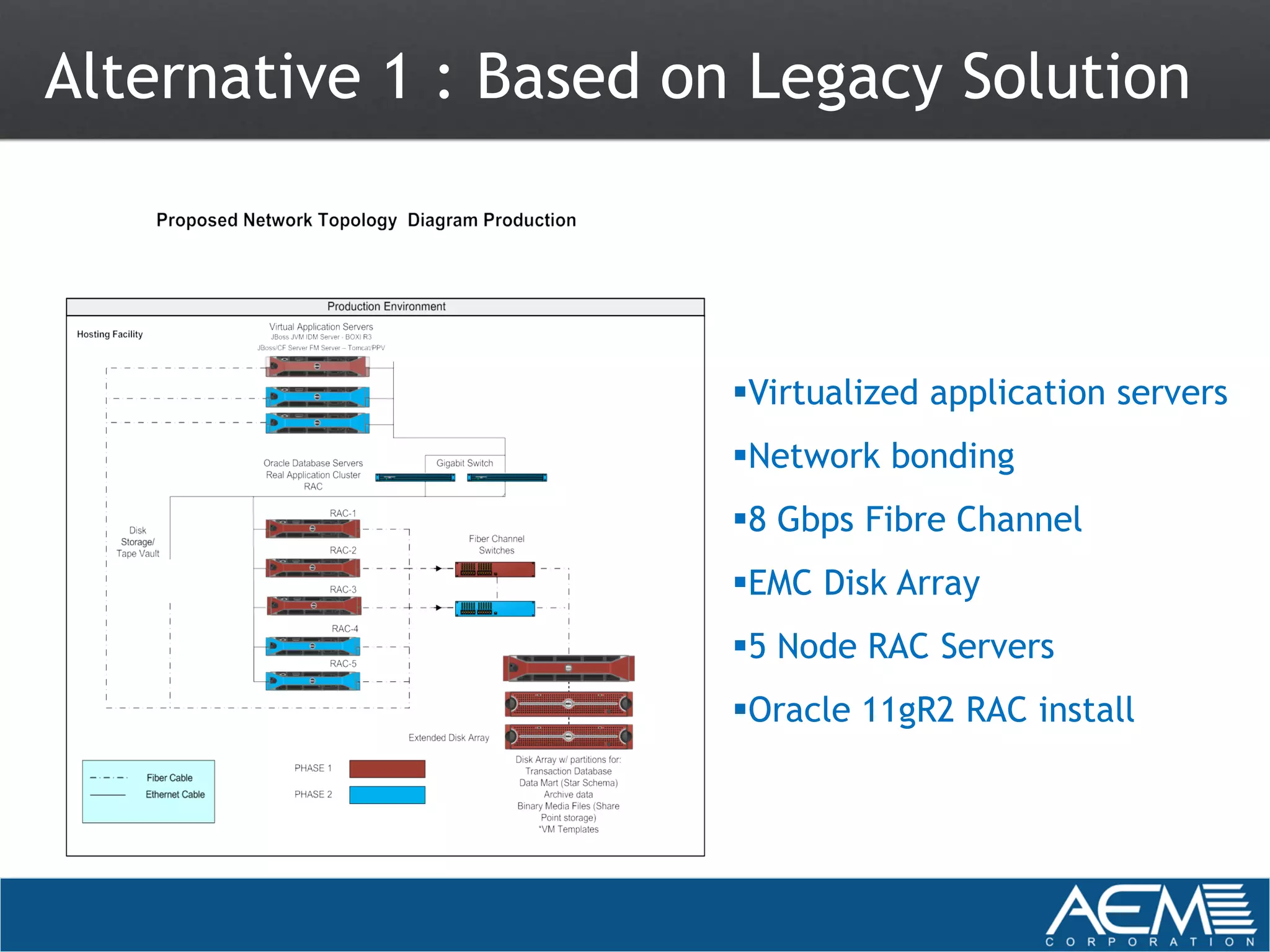 Alternative 1 : Based on Legacy Solution



                       Virtualized application servers
                       Network bonding
                       8 Gbps Fibre Channel
                       EMC Disk Array
                       5 Node RAC Servers
                       Oracle 11gR2 RAC install
 