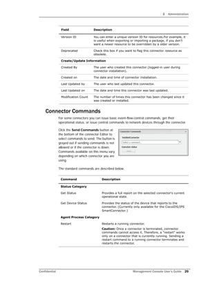 Management Console User's Guide for ArcSight Express v4.0 | PDF
