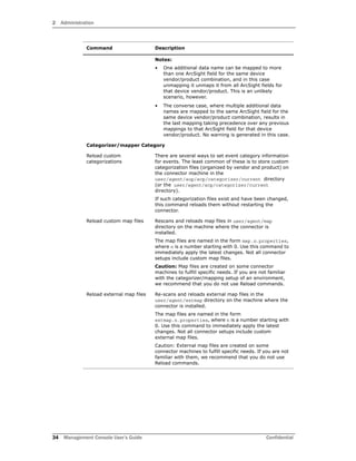 Management Console User's Guide for ArcSight Express v4.0 | PDF