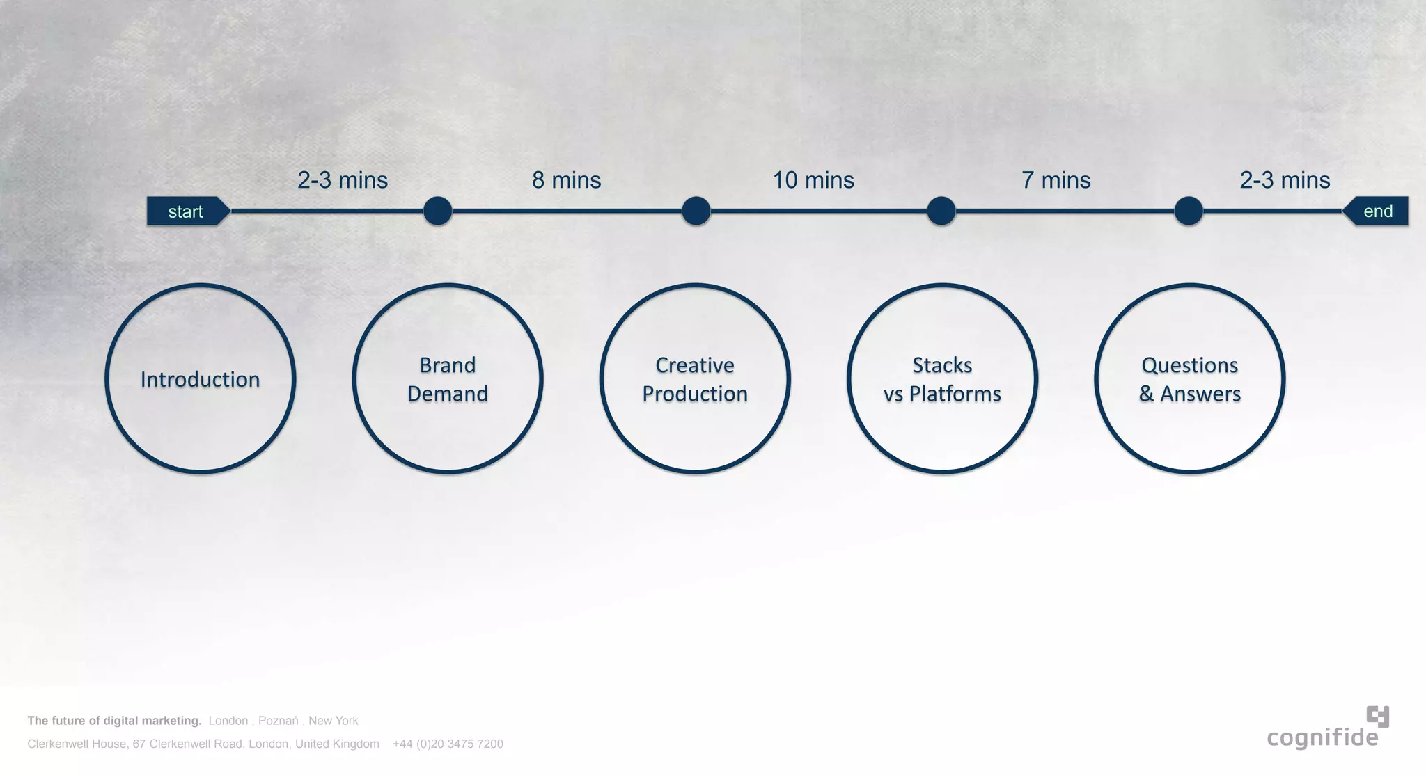The future of digital marketing. London . Poznań . New York
Clerkenwell House, 67 Clerkenwell Road, London, United Kingdom +44 (0)20 3475 7200
Introduction
Brand
Demand
Creative
Production
Stacks
vs Platforms
Questions
& Answers
start end
2-3 mins 8 mins 10 mins 7 mins 2-3 mins
 