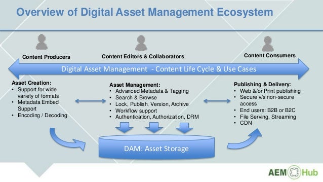 digital asset management workflow implementing large scale digital asset repositories with digital asset management workflow implementing large scale digital asset repositories with