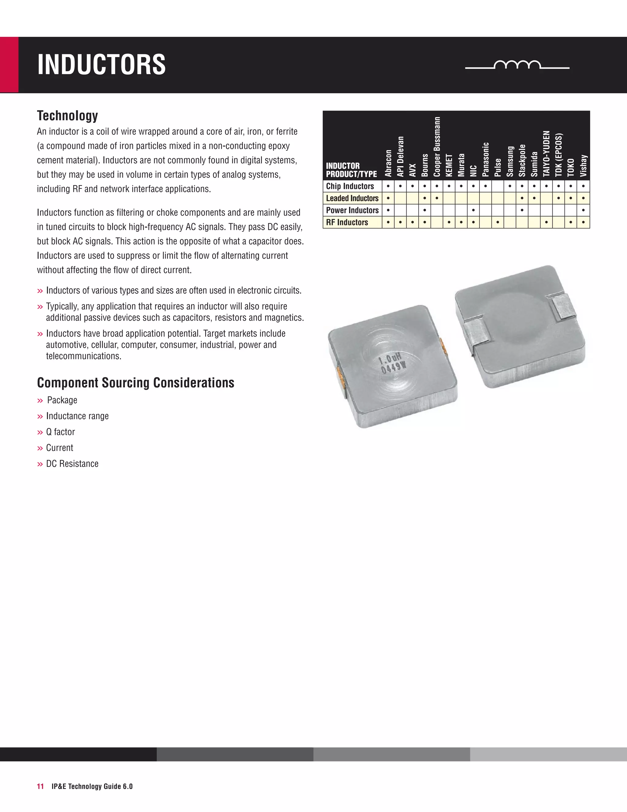 An inductor is a coil of wire wrapped around a core of air, iron, or ferrite
(a compound made of iron particles mixed in a non-conducting epoxy
cement material). Inductors are not commonly found in digital systems,
but they may be used in volume in certain types of analog systems,
including RF and network interface applications.
Inductors function as filtering or choke components and are mainly used
in tuned circuits to block high-frequency AC signals. They pass DC easily,
but block AC signals. This action is the opposite of what a capacitor does.
Inductors are used to suppress or limit the flow of alternating current
without affecting the flow of direct current.

»»Inductors of various types and sizes are often used in electronic circuits.
»»Typically, any application that requires an inductor will also require

additional passive devices such as capacitors, resistors and magnetics.

»»Inductors have broad application potential. Target markets include
automotive, cellular, computer, consumer, industrial, power and
telecommunications.

Component Sourcing Considerations
»»	Package
»»Inductance range
»»Q factor
»»Current
»»DC Resistance

11

IPE Technology Guide 6.0

INDUCTOR
product/type
Chip Inductors
Leaded Inductors
Power Inductors
RF Inductors

•
•
•
•

•

•

•

•

•
•
•
•

•
•

•

•

•

•

•

•
•

•

•

•

•
•
•

•
•

•

•

•
•

•
•
•

Vishay

Technology

Abracon
API Delevan
AVX
Bourns
Cooper Bussmann
KEMET
Murata
NIC
Panasonic
Pulse
Samsung
Stackpole
Sumida
TAIYO-YUDEN
TDK (EPCOS)
TOKO

Inductors

•
•
•
•

 