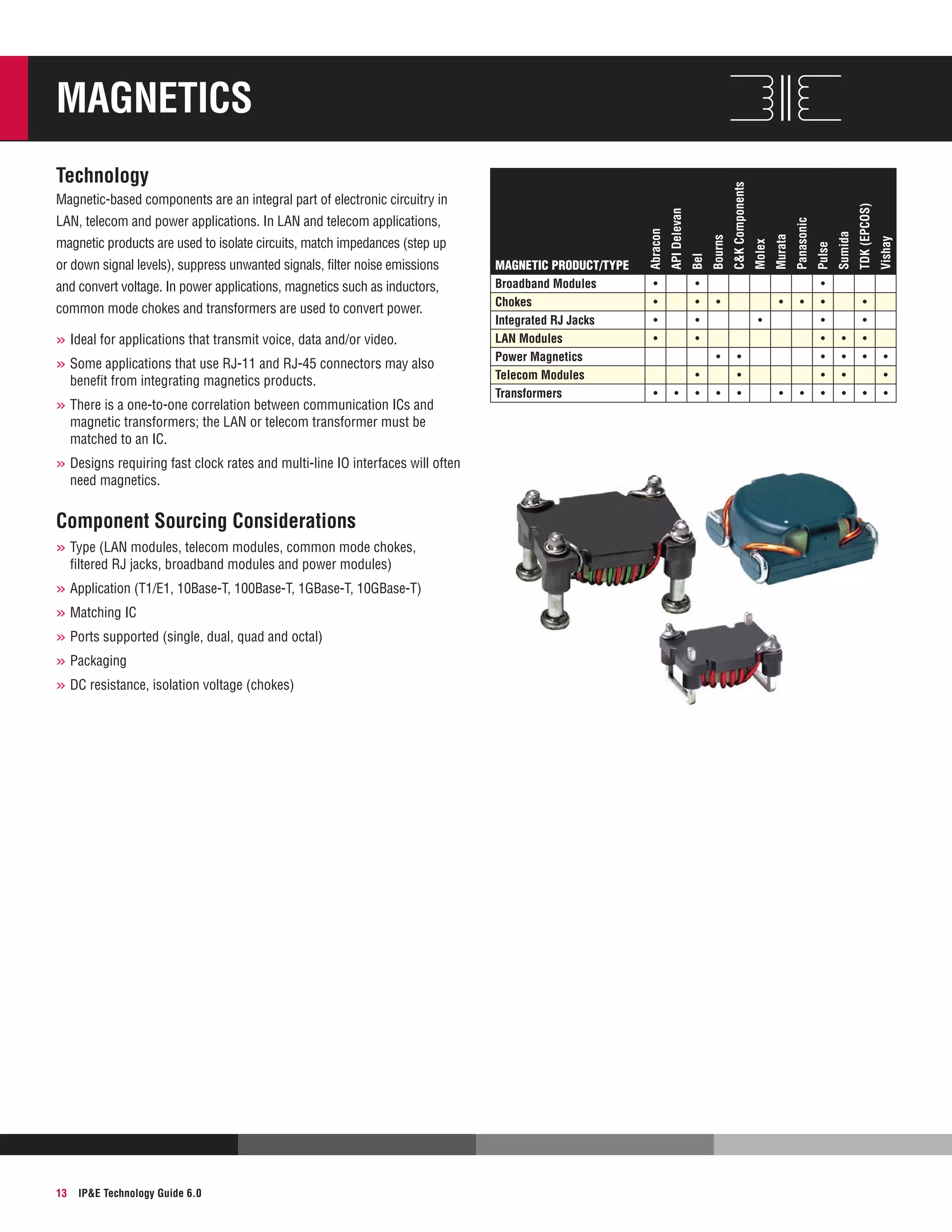»»Ideal for applications that transmit voice, data and/or video.
»»Some applications that use RJ-11 and RJ-45 connectors may also
benefit from integrating magnetics products.

»»There is a one-to-one correlation between communication ICs and
magnetic transformers; the LAN or telecom transformer must be
matched to an IC.

»»Designs requiring fast clock rates and multi-line IO interfaces will often
need magnetics.

Component Sourcing Considerations
»»Type (LAN modules, telecom modules, common mode chokes,
filtered RJ jacks, broadband modules and power modules)

»»Application (T1/E1, 10Base-T, 100Base-T, 1GBase-T, 10GBase-T)
»»Matching IC
»»Ports supported (single, dual, quad and octal)
»»Packaging
»»DC resistance, isolation voltage (chokes)

13

IPE Technology Guide 6.0

•
•
•
•

•
•
•
•

•

•

•

•
•
•

•

•

•
•
•
•
•
•
•

•
•
•
•

•
•
•
•
•

Vishay

TDK (EPCOS)

Sumida

Pulse

•

•
•

•
•

•

•

Panasonic

common mode chokes and transformers are used to convert power.

MAGNETIC Product/type
Broadband Modules
Chokes
Integrated RJ Jacks
LAN Modules
Power Magnetics
Telecom Modules
Transformers

Murata

and convert voltage. In power applications, magnetics such as inductors,

Bourns

or down signal levels), suppress unwanted signals, filter noise emissions

Bel

magnetic products are used to isolate circuits, match impedances (step up

API Delevan

LAN, telecom and power applications. In LAN and telecom applications,

Abracon

Magnetic-based components are an integral part of electronic circuitry in

Molex

Technology

CK Components

Magnetics

•
•
•

 