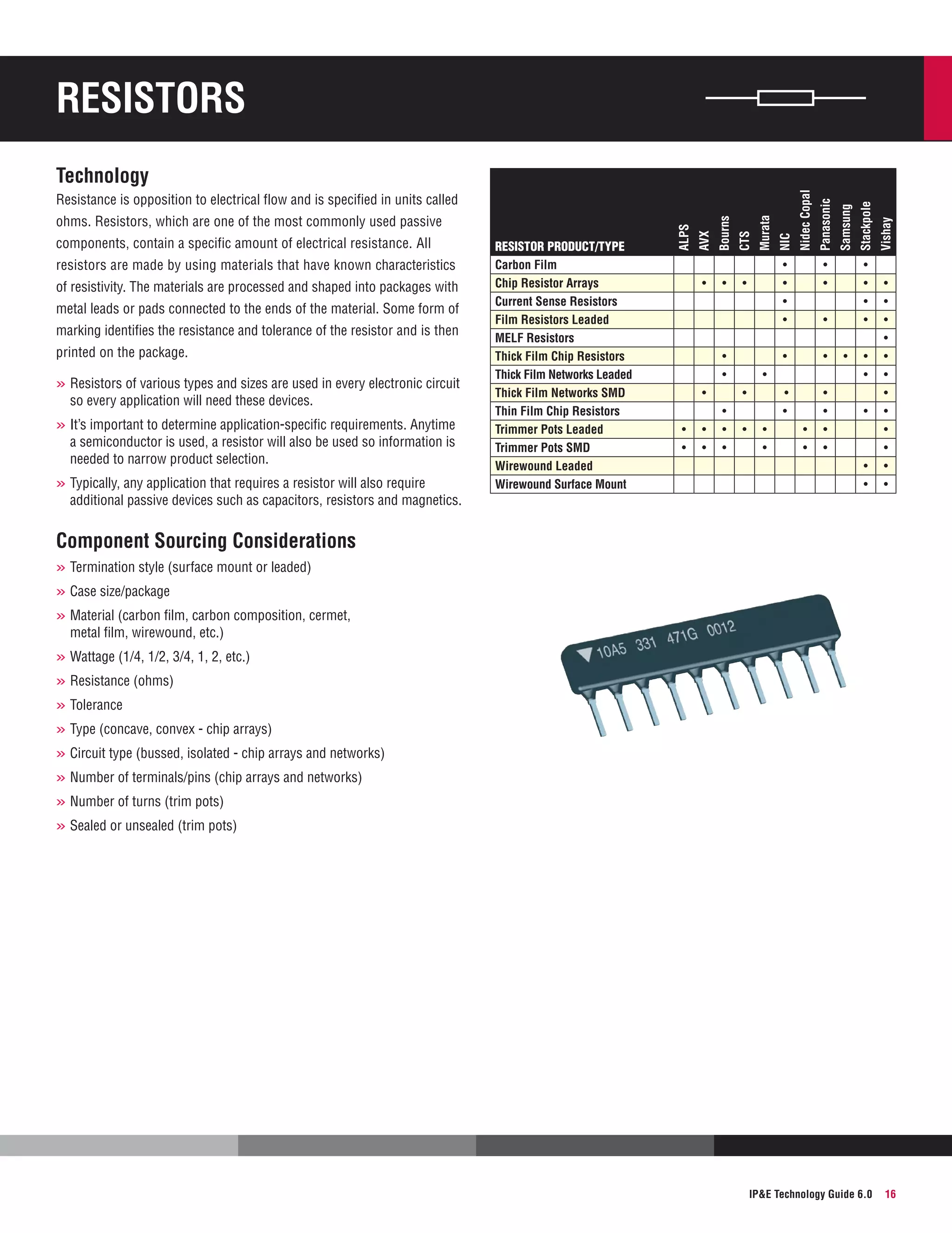 Resistors

of resistivity. The materials are processed and shaped into packages with
metal leads or pads connected to the ends of the material. Some form of
marking identifies the resistance and tolerance of the resistor and is then
printed on the package.

»»Resistors of various types and sizes are used in every electronic circuit
so every application will need these devices.

»»It’s important to determine application-specific requirements. Anytime
a semiconductor is used, a resistor will also be used so information is
needed to narrow product selection.

»»Typically, any application that requires a resistor will also require

additional passive devices such as capacitors, resistors and magnetics.

•
•
•

•
•

•

 • 
•

•
•
•
•

•

•
•

•
•

•

•
•
•

•
•

Vishay

Stackpole
•
•
•
•

•

•
•

•
•
•

•
•

•

•
•

•
•
•
•

Samsung

•

Panasonic

•

NIC

•

Murata

RESISTOR PRODUCT/type
Carbon Film
Chip Resistor Arrays
Current Sense Resistors
Film Resistors Leaded
MELF Resistors
Thick Film Chip Resistors
Thick Film Networks Leaded
Thick Film Networks SMD
Thin Film Chip Resistors
Trimmer Pots Leaded
Trimmer Pots SMD
Wirewound Leaded
Wirewound Surface Mount

CTS

resistors are made by using materials that have known characteristics

Bourns

components, contain a specific amount of electrical resistance. All

ALPS

ohms. Resistors, which are one of the most commonly used passive

AVX

Resistance is opposition to electrical flow and is specified in units called

Nidec Copal

Technology

•
•
•
•
•
•
•
•
•
•
•
•

Component Sourcing Considerations
»»Termination style (surface mount or leaded)
»»Case size/package
»»Material (carbon film, carbon composition, cermet,
metal film, wirewound, etc.)

»»Wattage (1/4, 1/2, 3/4, 1, 2, etc.)
»»Resistance (ohms)
»»Tolerance
»»Type (concave, convex - chip arrays)
»»Circuit type (bussed, isolated - chip arrays and networks)
»»Number of terminals/pins (chip arrays and networks)
»»Number of turns (trim pots)
»»Sealed or unsealed (trim pots)

IPE Technology Guide 6.0

16

 