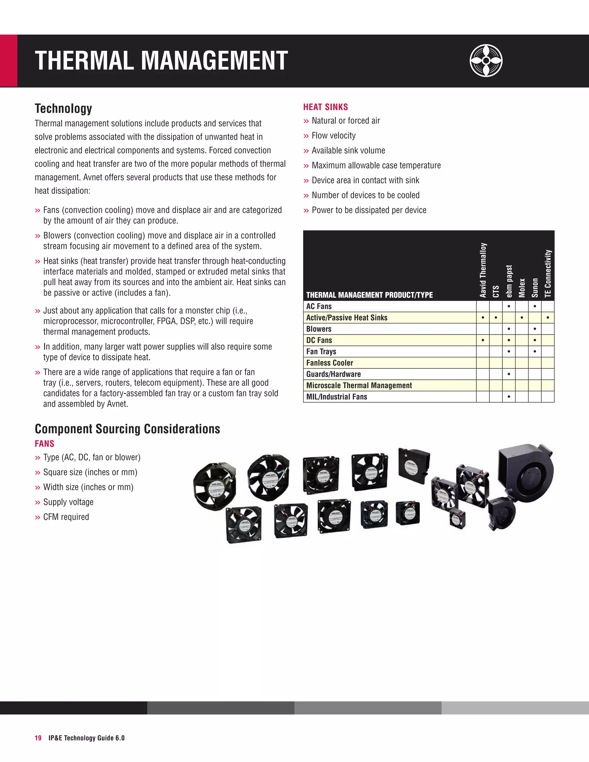 Thermal Management
Technology

heat sinks

Thermal management solutions include products and services that

»»Natural or forced air

solve problems associated with the dissipation of unwanted heat in

»»Flow velocity

electronic and electrical components and systems. Forced convection

»»Available sink volume

cooling and heat transfer are two of the more popular methods of thermal

»»Maximum allowable case temperature

management. Avnet offers several products that use these methods for

»»Device area in contact with sink

heat dissipation:

»»Fans (convection cooling) move and displace air and are categorized
by the amount of air they can produce.

»»Number of devices to be cooled
»»Power to be dissipated per device

»»Just about any application that calls for a monster chip (i.e.,

microprocessor, microcontroller, FPGA, DSP, etc.) will require
thermal management products.

»»In addition, many larger watt power supplies will also require some
type of device to dissipate heat.

»»There are a wide range of applications that require a fan or fan

tray (i.e., servers, routers, telecom equipment). These are all good
candidates for a factory-assembled fan tray or a custom fan tray sold
and assembled by Avnet.

Component Sourcing Considerations
fans

»»Type (AC, DC, fan or blower)
»»Square size (inches or mm)
»»Width size (inches or mm)
»»Supply voltage
»»CFM required

19

IPE Technology Guide 6.0

•

•

•

•
•

•
•
•
•
•

TE Connectivity

•

Sunon

THERMAL MANAGEMENT product/type
AC Fans
Active/Passive Heat Sinks
Blowers
DC Fans
Fan Trays
Fanless Cooler
Guards/Hardware
Microscale Thermal Management
MIL/Industrial Fans

Molex

interface materials and molded, stamped or extruded metal sinks that
pull heat away from its sources and into the ambient air. Heat sinks can
be passive or active (includes a fan).

ebm papst

»»Heat sinks (heat transfer) provide heat transfer through heat-conducting

CTS

stream focusing air movement to a defined area of the system.

Aavid Thermalloy

»»Blowers (convection cooling) move and displace air in a controlled

•
•
•
•

 