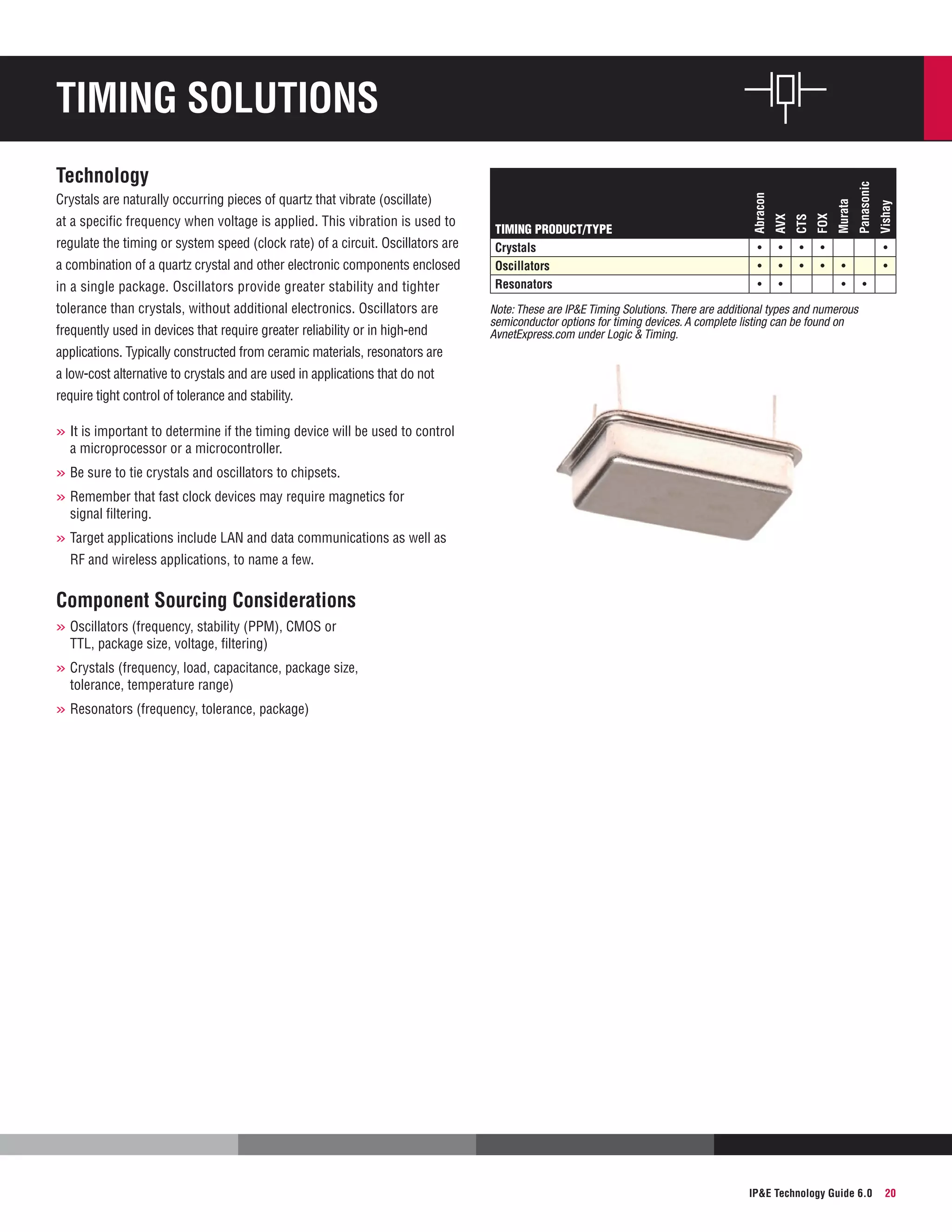 a combination of a quartz crystal and other electronic components enclosed
in a single package. Oscillators provide greater stability and tighter
tolerance than crystals, without additional electronics. Oscillators are
frequently used in devices that require greater reliability or in high-end

•
•
•

•
•

•
•

•
•

Vishay

•
•
•

Murata

TIMING Product/type
Crystals
Oscillators
Resonators

FOX

regulate the timing or system speed (clock rate) of a circuit. Oscillators are

CTS

at a specific frequency when voltage is applied. This vibration is used to

AVX

Crystals are naturally occurring pieces of quartz that vibrate (oscillate)

Abracon

Technology

Panasonic

Timing Solutions

•
•
•

Note: These are IPE Timing Solutions. There are additional types and numerous
semiconductor options for timing devices. A complete listing can be found on
AvnetExpress.com under Logic  Timing.

applications. Typically constructed from ceramic materials, resonators are
a low-cost alternative to crystals and are used in applications that do not
require tight control of tolerance and stability.

»»It is important to determine if the timing device will be used to control
a microprocessor or a microcontroller.

»»Be sure to tie crystals and oscillators to chipsets.
»»Remember that fast clock devices may require magnetics for
signal filtering.

»»Target applications include LAN and data communications as well as
RF and wireless applications, to name a few.

Component Sourcing Considerations
»»Oscillators (frequency, stability (PPM), CMOS or
TTL, package size, voltage, filtering)

»»Crystals (frequency, load, capacitance, package size,
tolerance, temperature range)

»»Resonators (frequency, tolerance, package)

IPE Technology Guide 6.0

20

 