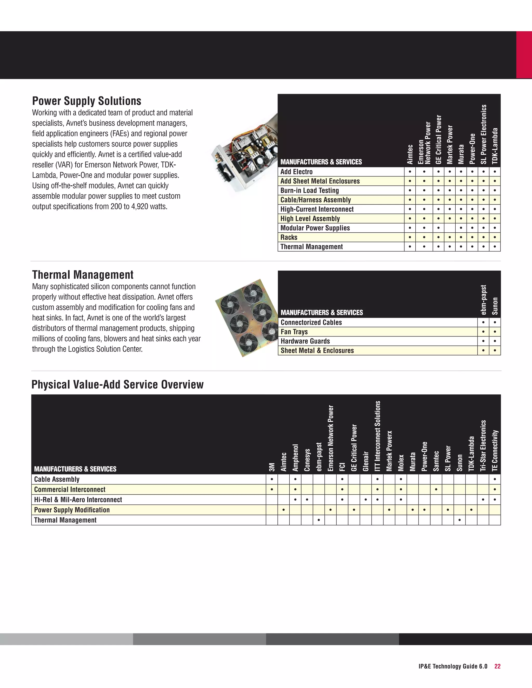 TDK-Lambda

•
•

SL Power Electronics

•
•
•
•
•
•

Power-One

•
•
•
•
•
•
•
•
•

Murata

•
•
•
•
•
•
•
•
•

Martek Power

GE Critical Power

•
•
•
•
•
•
•
•
•

Manufacturers  Services
Add Electro
Add Sheet Metal Enclosures
Burn-in Load Testing
Cable/Harness Assembly
High-Current Interconnect
High Level Assembly
Modular Power Supplies
Racks
Thermal Management

Emerson
Network Power

Working with a dedicated team of product and material
specialists, Avnet’s business development managers,
field application engineers (FAEs) and regional power
specialists help customers source power supplies
quickly and efficiently. Avnet is a certified value-add
reseller (VAR) for Emerson Network Power, TDKLambda, Power-One and modular power supplies.
Using off-the-shelf modules, Avnet can quickly
assemble modular power supplies to meet custom
output specifications from 200 to 4,920 watts.

Aimtec

Power Supply Solutions

•
•
•
•
•
•
•
•
•

•
•
•
•
•
•
•
•
•

•
•
•
•
•
•
•
•
•

•
•
•
•
•
•
•
•
•

ebm-papst

Sunon

•
•
•
•

•
•
•
•

•

Manufacturers  Services
Connectorized Cables
Fan Trays
Hardware Guards
Sheet Metal  Enclosures

TE Connectivity

Many sophisticated silicon components cannot function
properly without effective heat dissipation. Avnet offers
custom assembly and modification for cooling fans and
heat sinks. In fact, Avnet is one of the world’s largest
distributors of thermal management products, shipping
millions of cooling fans, blowers and heat sinks each year
through the Logistics Solution Center.

Tri-Star Electronics

Thermal Management

•
•
•

•

•

•
•

•

•
•
•
•

TDK-Lambda

Sunon

SL Power

Samtec

Power-One

Murata

Molex

•
•
•

Martek Powerx

GE Critical Power

FCI

Emerson Network Power

ebm-papst

Conesys

•

•
•
•

ITT Interconnect Solutions

•
•
•

Glenair

•
•

Amphenol

Aimtec

Manufacturers  Services
Cable Assembly
Commercial Interconnect
Hi-Rel  Mil-Aero Interconnect
Power Supply Modification
Thermal Management

3M

Physical Value-Add Service Overview

•
•

•

•

•
•

IPE Technology Guide 6.0

22

 