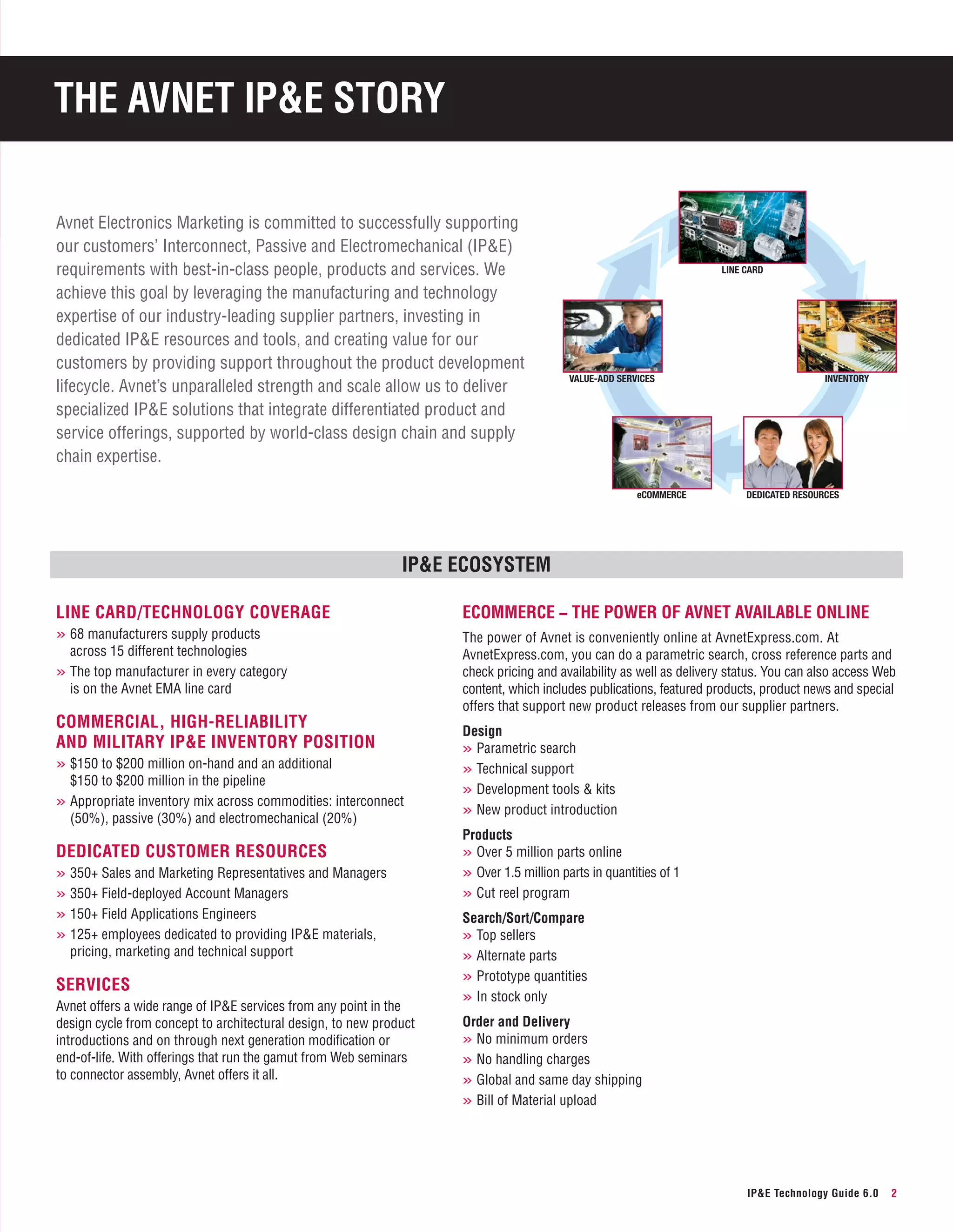 THE AVNET IP&E STORY
Avnet Electronics Marketing is committed to successfully supporting
our customers’ Interconnect, Passive and Electromechanical (IP&E)
requirements with best-in-class people, products and services. We
achieve this goal by leveraging the manufacturing and technology
expertise of our industry-leading supplier partners, investing in
dedicated IP&E resources and tools, and creating value for our
customers by providing support throughout the product development
lifecycle. Avnet’s unparalleled strength and scale allow us to deliver
specialized IP&E solutions that integrate differentiated product and
service offerings, supported by world-class design chain and supply
chain expertise.

LINE CARD

VALUE-ADD SERVICES

eCOMMERCE

INVENTORY

DEDICATED RESOURCES

IP&E ECOSYSTEM
Line Card/Technology Coverage

eCommerce − THE POWER OF AVNET AVAILABLE ONLINE

»»68 manufacturers supply products

The power of Avnet is conveniently online at AvnetExpress.com. At
AvnetExpress.com, you can do a parametric search, cross reference parts and
check pricing and availability as well as delivery status. You can also access Web
content, which includes publications, featured products, product news and special
offers that support new product releases from our supplier partners.

across 15 different technologies
»»The top manufacturer in every category
is on the Avnet EMA line card

Commercial, High-Reliability
and Military IP&E Inventory Position
»»$150 to $200 million on-hand and an additional
$150 to $200 million in the pipeline

»»Appropriate inventory mix across commodities: interconnect
(50%), passive (30%) and electromechanical (20%)

Dedicated Customer Resources
»»350+ Sales and Marketing Representatives and Managers
»»350+ Field-deployed Account Managers
»»150+ Field Applications Engineers
»»125+ employees dedicated to providing IP&E materials,
pricing, marketing and technical support

Services
Avnet offers a wide range of IP&E services from any point in the
design cycle from concept to architectural design, to new product
introductions and on through next generation modification or
end-of-life. With offerings that run the gamut from Web seminars
to connector assembly, Avnet offers it all.

Design

»»Parametric search
»»Technical support
»»Development tools & kits
»»New product introduction
Products

»»Over 5 million parts online
»»Over 1.5 million parts in quantities of 1
»»Cut reel program
Search/Sort/Compare

»»Top sellers
»»Alternate parts
»»Prototype quantities
»»In stock only
Order and Delivery

»»No minimum orders
»»No handling charges
»»Global and same day shipping
»»Bill of Material upload

IP&E Technology Guide 6.0

2

 