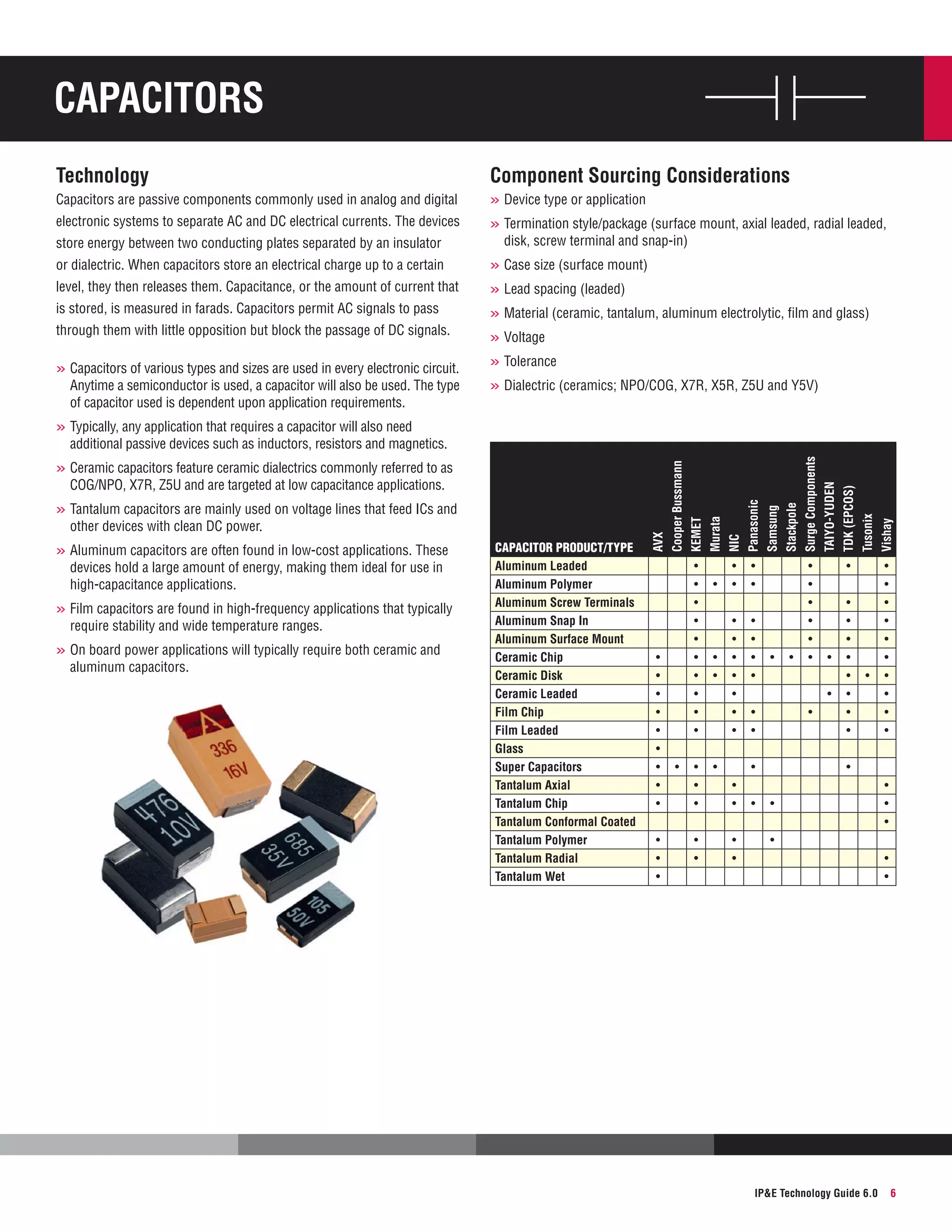 Capacitors
Technology

Component Sourcing Considerations

Capacitors are passive components commonly used in analog and digital

»»Device type or application

electronic systems to separate AC and DC electrical currents. The devices

»»Termination style/package (surface mount, axial leaded, radial leaded,

store energy between two conducting plates separated by an insulator

disk, screw terminal and snap-in)

or dialectric. When capacitors store an electrical charge up to a certain

»»Case size (surface mount)

level, they then releases them. Capacitance, or the amount of current that

»»Lead spacing (leaded)

is stored, is measured in farads. Capacitors permit AC signals to pass

»»Material (ceramic, tantalum, aluminum electrolytic, film and glass)

through them with little opposition but block the passage of DC signals.

»»Capacitors of various types and sizes are used in every electronic circuit.

Anytime a semiconductor is used, a capacitor will also be used. The type
of capacitor used is dependent upon application requirements.

»»Voltage
»»Tolerance
»»Dialectric (ceramics; NPO/COG, X7R, X5R, Z5U and Y5V)

»»Typically, any application that requires a capacitor will also need

»»On board power applications will typically require both ceramic and
aluminum capacitors.

•
•
•
•
•
•
•
•
•
•
•
•

•

•
•
•
•
•

•
•

•

•

•
•

•
•

•
•

•

•
•
•

•

•

•
•
•
•
•
•
•
•

•

Vishay

•

Tusonix

•
•
•
•

TDK (EPCOS)

•
•
•
•
•
•
•

•
•
•
•
•
•

•
•

TAIYO-YUDEN

•
•

Samsung

•

Surge Components

require stability and wide temperature ranges.

•
•
•
•
•
•
•
•
•
•

Stackpole

»»Film capacitors are found in high-frequency applications that typically

CAPACITOR Product/Type
Aluminum Leaded
Aluminum Polymer
Aluminum Screw Terminals
Aluminum Snap In 
Aluminum Surface Mount
Ceramic Chip
Ceramic Disk
Ceramic Leaded
Film Chip
Film Leaded
Glass
Super Capacitors
Tantalum Axial
Tantalum Chip
Tantalum Conformal Coated
Tantalum Polymer
Tantalum Radial
Tantalum Wet

Panasonic

devices hold a large amount of energy, making them ideal for use in
high-capacitance applications.

NIC

»»Aluminum capacitors are often found in low-cost applications. These

Murata

other devices with clean DC power.

AVX

»»Tantalum capacitors are mainly used on voltage lines that feed ICs and

KEMET

COG/NPO, X7R, Z5U and are targeted at low capacitance applications.

Cooper Bussmann

additional passive devices such as inductors, resistors and magnetics.

»»Ceramic capacitors feature ceramic dialectrics commonly referred to as

•
•
•
•
•
•
•
•
•
•

•
•

•
•
•

•
•
•

IPE Technology Guide 6.0

6

 