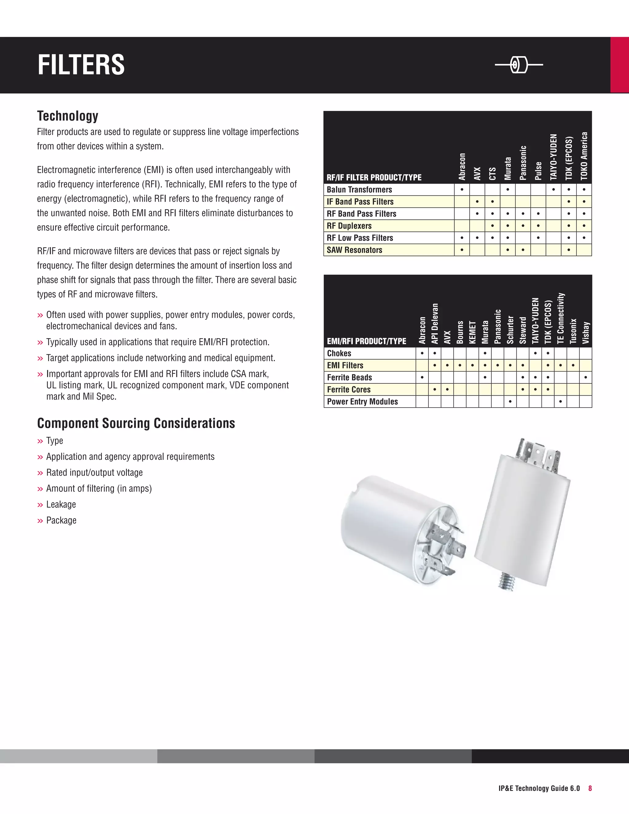Filters

RF/IF and microwave filters are devices that pass or reject signals by

•
•
•
•
•
•

•

•
•

•

•
•
•
•

• 
• 
•

•

•

•
•
•

TOKO America

Pulse

•

Panasonic

Murata

•
•
•
•

Steward

ensure effective circuit performance.

•
• 

•

Schurter

the unwanted noise. Both EMI and RFI filters eliminate disturbances to

CTS

energy (electromagnetic), while RFI refers to the frequency range of

RF/IF FILTER PRODUCT/TYPE
Balun Transformers
IF Band Pass Filters
RF Band Pass Filters
RF Duplexers
RF Low Pass Filters
SAW Resonators

Panasonic

radio frequency interference (RFI). Technically, EMI refers to the type of

AVX

Electromagnetic interference (EMI) is often used interchangeably with

Abracon

from other devices within a system.

TDK (EPCOS)

Filter products are used to regulate or suppress line voltage imperfections

TAIYO-YUDEN

Technology

•
•
•

•
•
•
•
•

frequency. The filter design determines the amount of insertion loss and

•

•
•
•

•
•

•

•
•

•
•
•
•

•
•

•

•

Vishay

•

Tusonix

•

TE Connectivity

•
•

TDK (EPCOS)

Murata

UL listing mark, UL recognized component mark, VDE component
mark and Mil Spec.

KEMET

»»Important approvals for EMI and RFI filters include CSA mark,

•

Bourns

»»Target applications include networking and medical equipment.

EMI/RFI Product/type
Chokes
EMI Filters
Ferrite Beads
Ferrite Cores
Power Entry Modules

AVX

electromechanical devices and fans.

»»Typically used in applications that require EMI/RFI protection.

API Delevan

»»Often used with power supplies, power entry modules, power cords,

Abracon

types of RF and microwave filters.

TAIYO-YUDEN

phase shift for signals that pass through the filter. There are several basic

•
•

Component Sourcing Considerations
»»Type
»»Application and agency approval requirements
»»Rated input/output voltage
»»Amount of filtering (in amps)
»»Leakage
»»Package

IPE Technology Guide 6.0

8

 