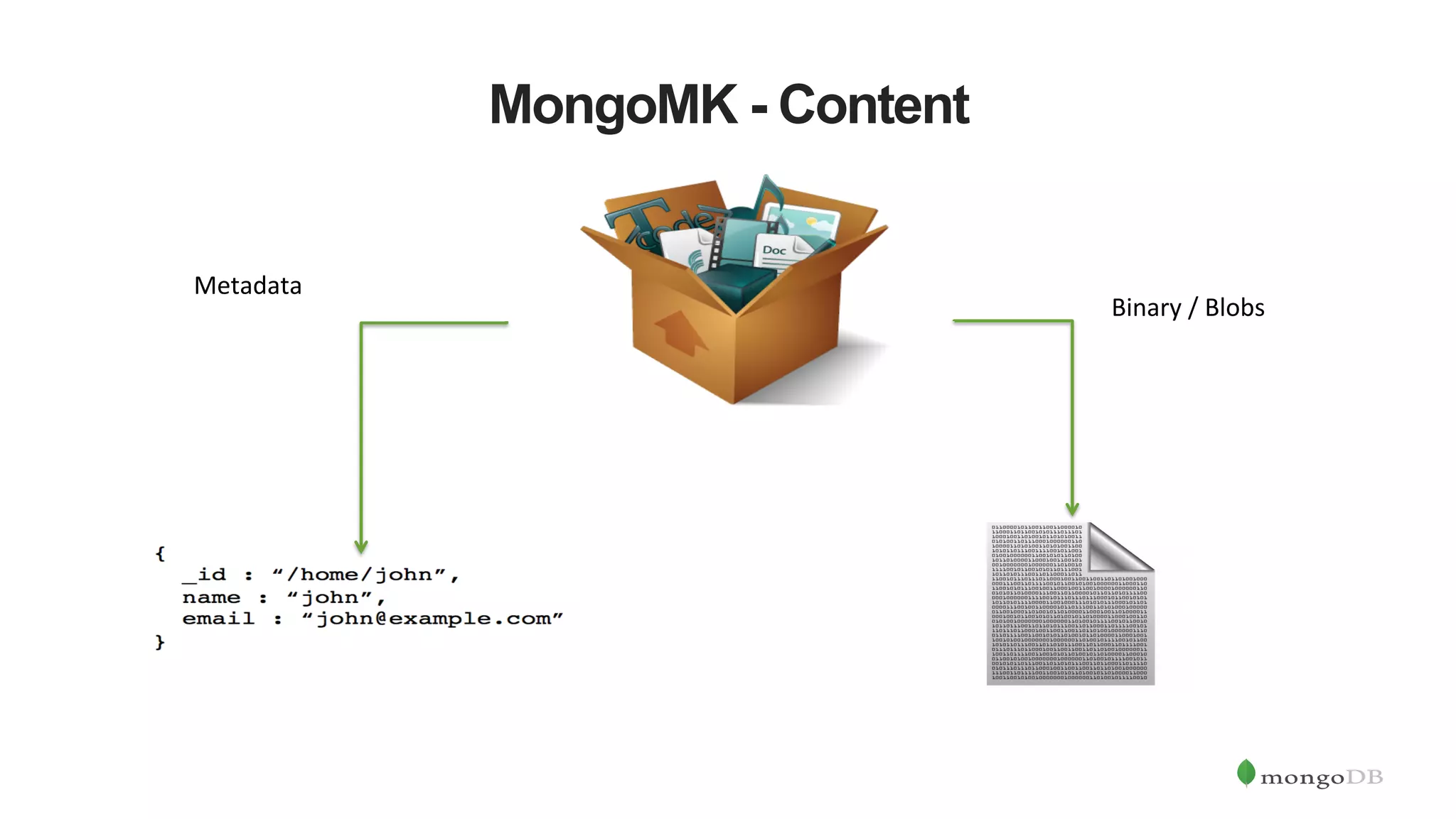 MongoMK - Content Metadata   Binary  /  Blobs   