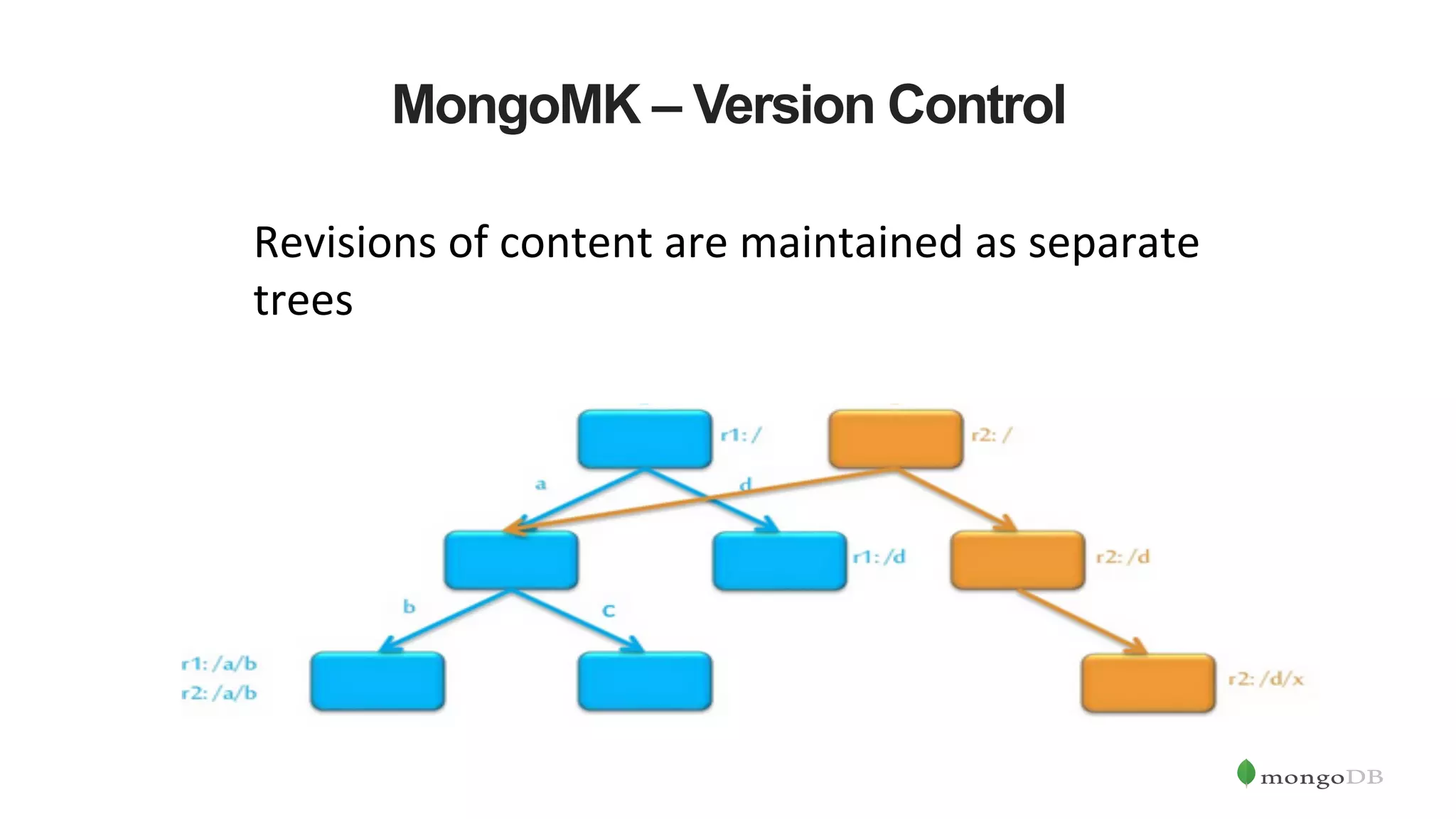 MongoMK – Version Control Revisions  of  content  are  maintained  as  separate   trees   