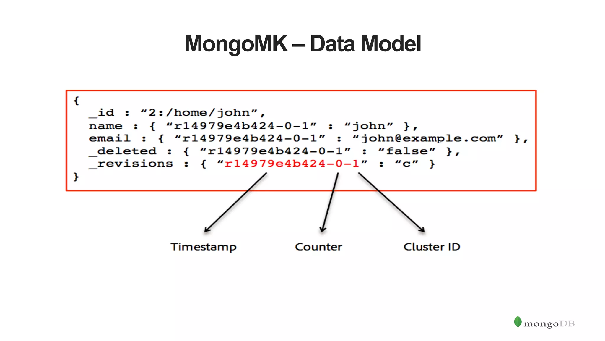 MongoMK – Data Model 