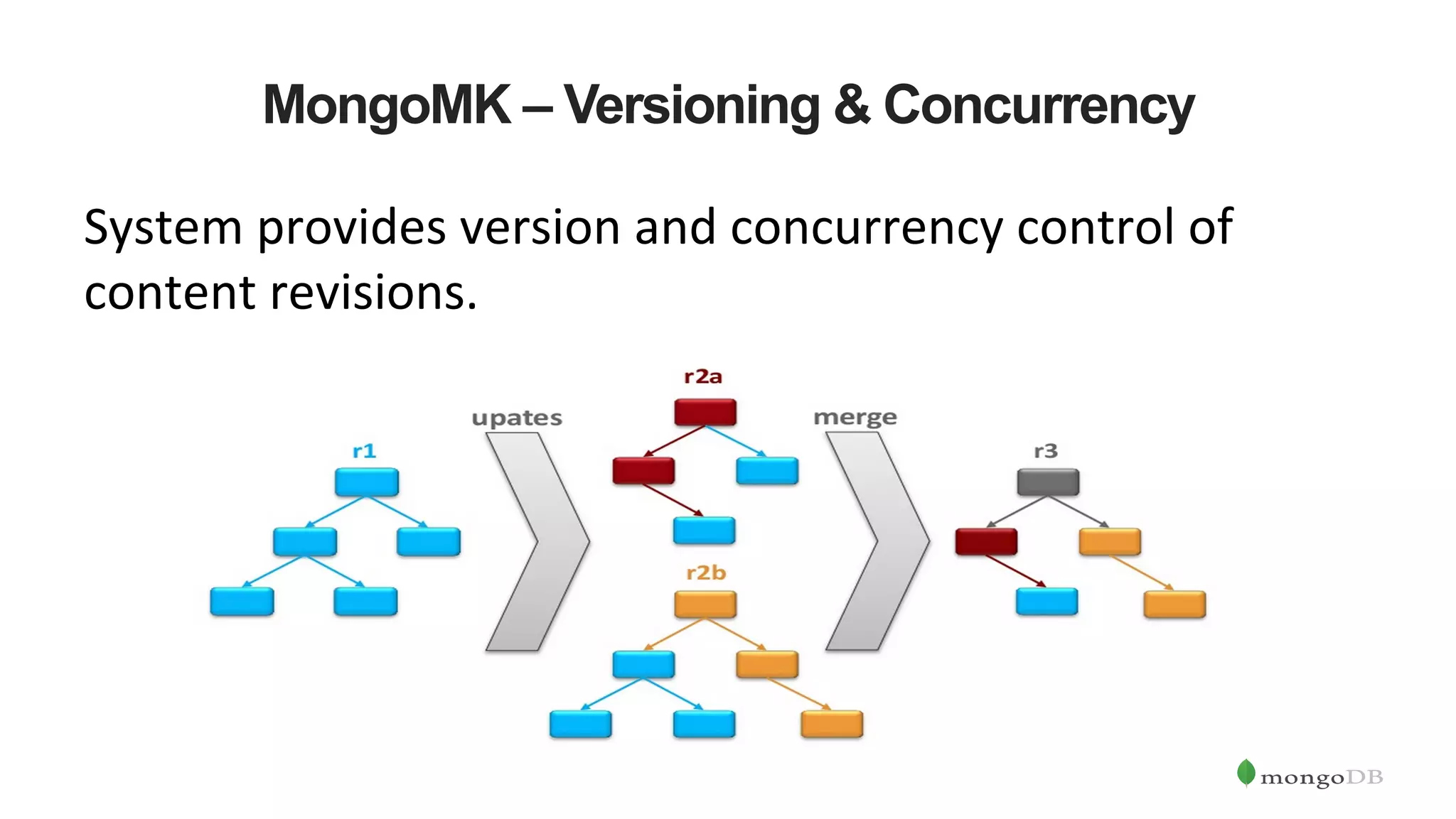 MongoMK – Versioning & Concurrency System  provides  version  and  concurrency  control  of   content  revisions.   