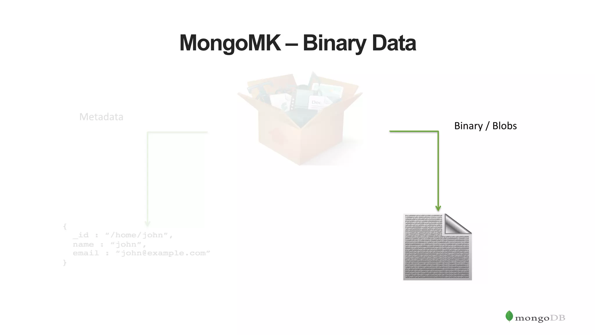 Binary  /  Blobs   MongoMK – Binary Data Metadata   