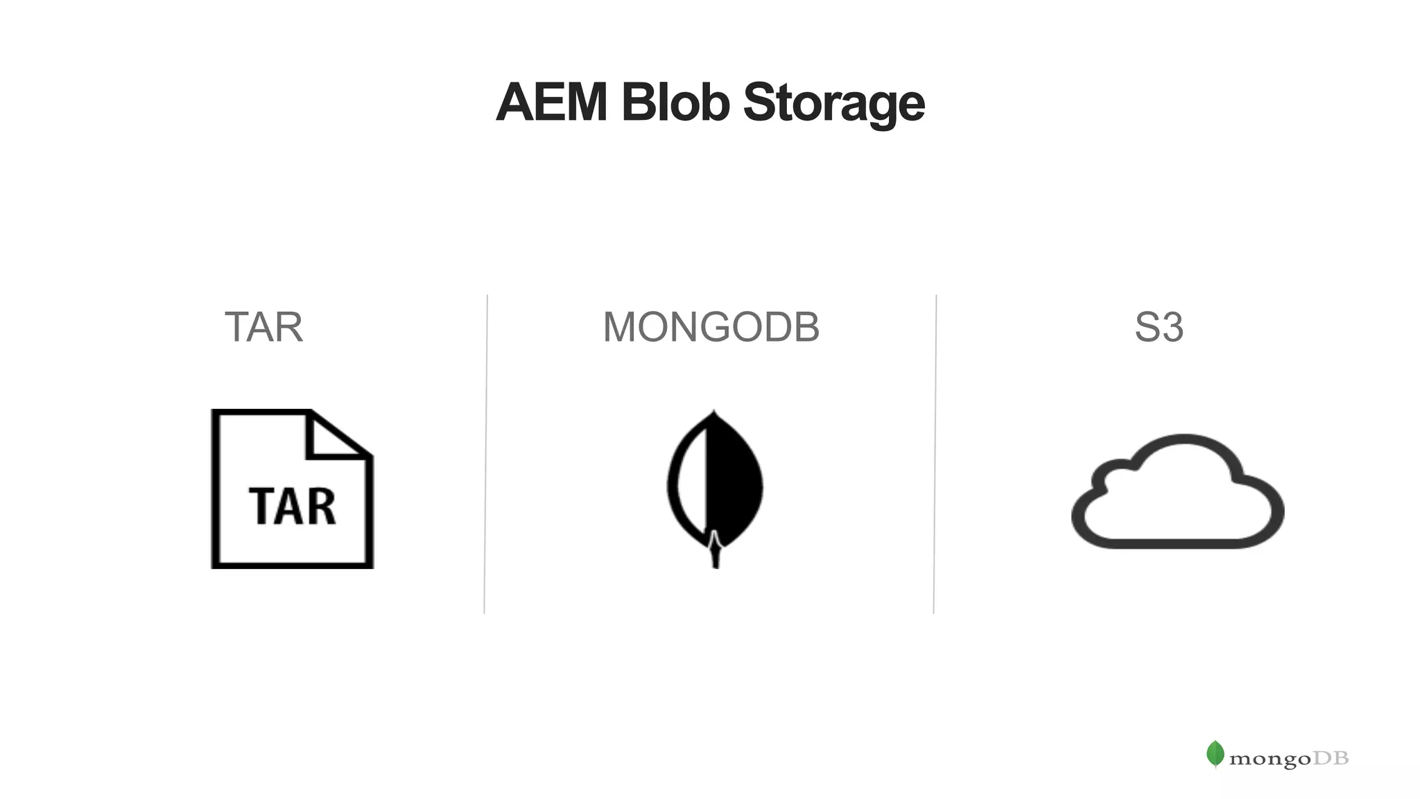 AEM Blob Storage TAR MONGODB S3 