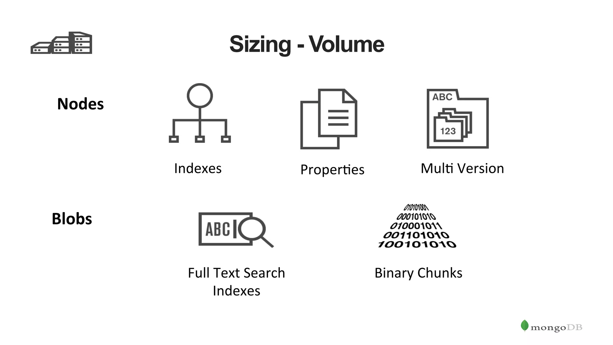 Sizing - Volume Indexes   ProperLes   MulL  Version   Nodes   Blobs   Full  Text  Search   Indexes   Binary  Chunks   