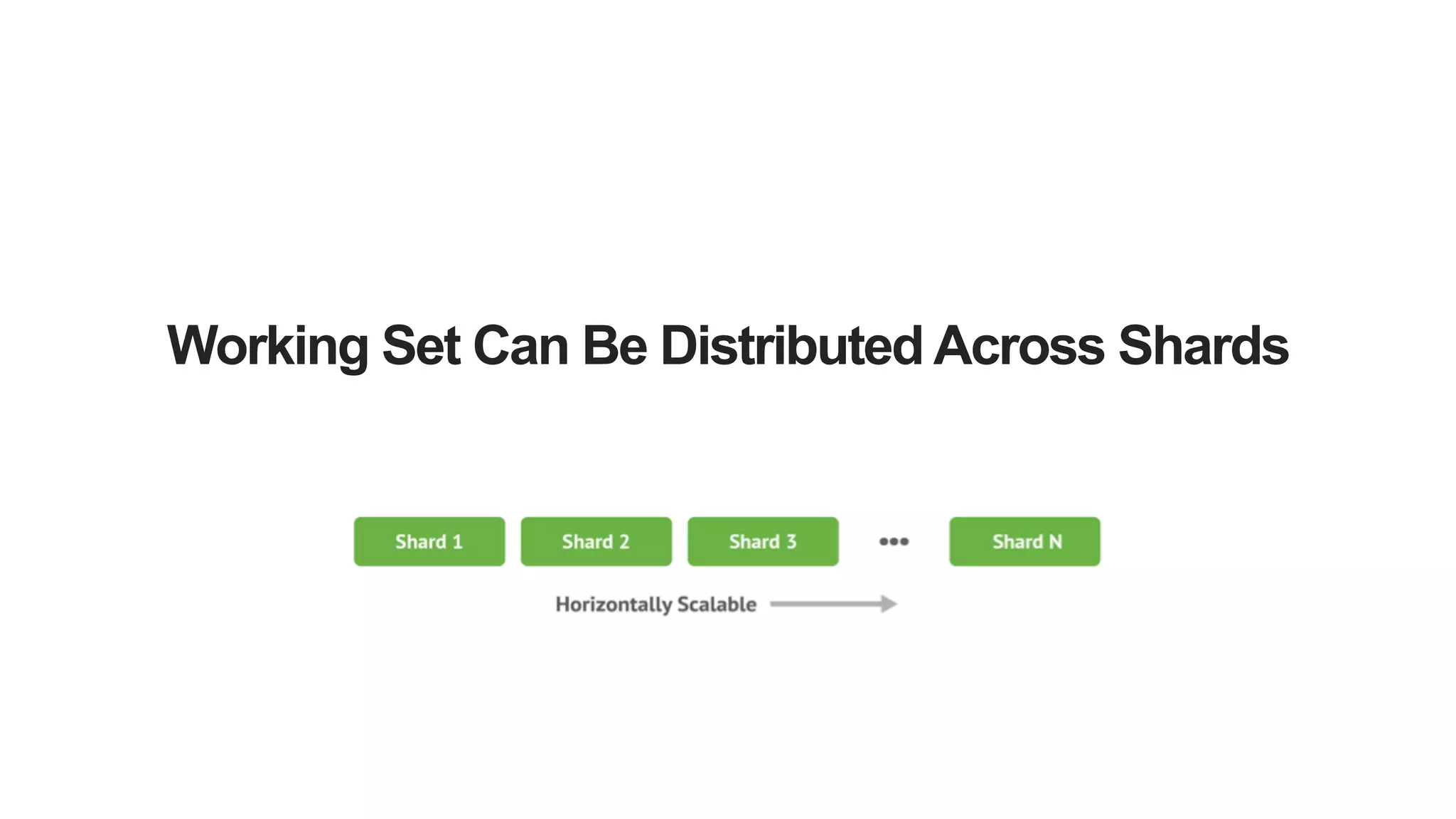 Working Set Can Be Distributed Across Shards 
