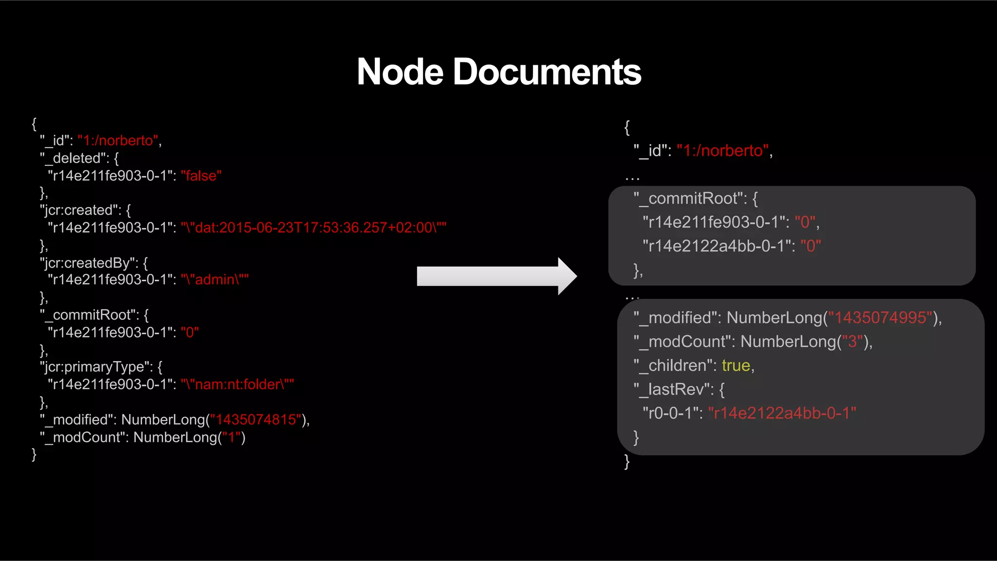 Node Documents { "_id": "1:/norberto", "_deleted": { "r14e211fe903-0-1": "false" }, "jcr:created": { "r14e211fe903-0-1": ""dat:2015-06-23T17:53:36.257+02:00"" }, "jcr:createdBy": { "r14e211fe903-0-1": ""admin"" }, "_commitRoot": { "r14e211fe903-0-1": "0" }, "jcr:primaryType": { "r14e211fe903-0-1": ""nam:nt:folder"" }, "_modified": NumberLong("1435074815"), "_modCount": NumberLong("1") } { "_id": "1:/norberto", … "_commitRoot": { "r14e211fe903-0-1": "0", "r14e2122a4bb-0-1": "0" }, … "_modified": NumberLong("1435074995"), "_modCount": NumberLong("3"), "_children": true, "_lastRev": { "r0-0-1": "r14e2122a4bb-0-1" } } 