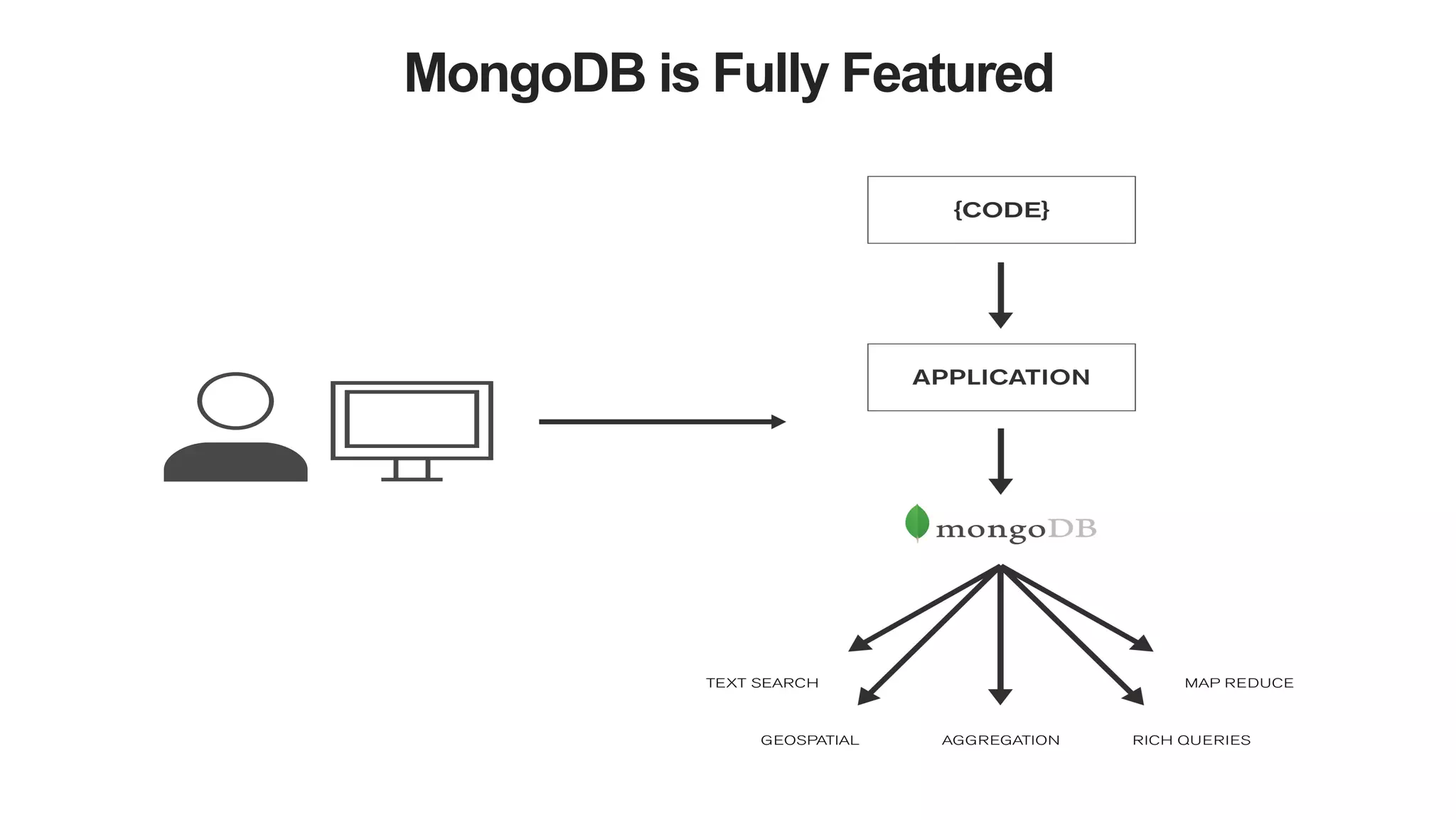 MongoDB is Fully Featured 