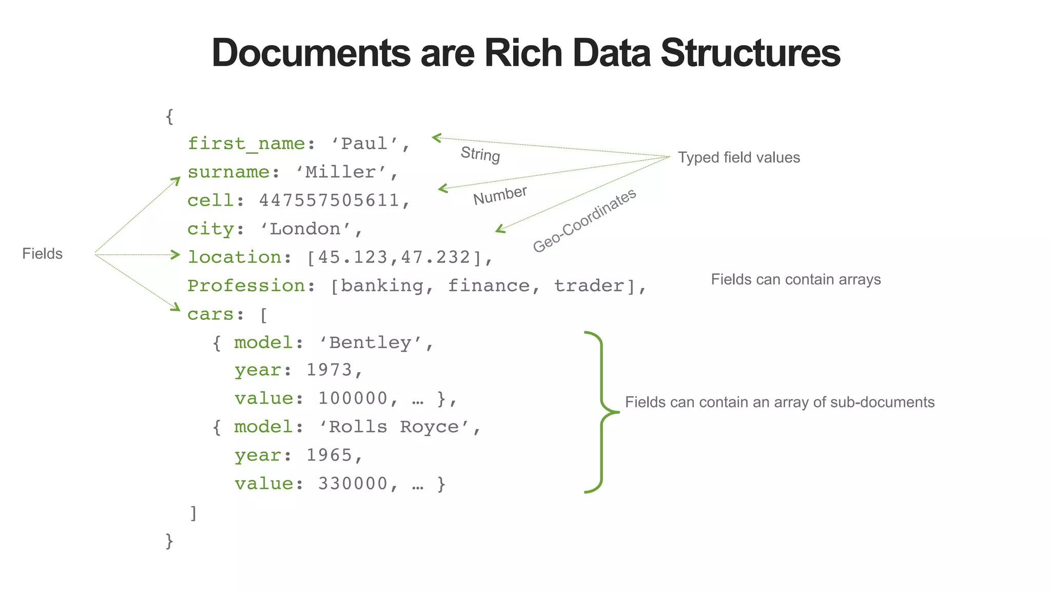 Documents are Rich Data Structures { ! first_name: ‘Paul’,! surname: ‘Miller’,! cell: 447557505611, ! city: ‘London’,! location: [45.123,47.232],! Profession: [banking, finance, trader],! cars: [ ! { model: ‘Bentley’,! year: 1973,! value: 100000, … },! { model: ‘Rolls Royce’,! year: 1965,! value: 330000, … }! ]! }! Fields can contain an array of sub-documents Fields Fields can contain arrays Typed field valuesString Number 