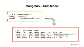 MongoMK – Data Model
 