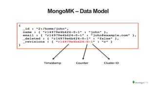 MongoMK – Data Model
 