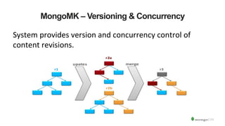 MongoMK – Versioning & Concurrency
System	
  provides	
  version	
  and	
  concurrency	
  control	
  of	
  
content	
  revisions.	
  
 