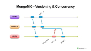 MongoMK – Versioning & Concurrency
 