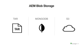 AEM Blob Storage
TAR MONGODB S3
 