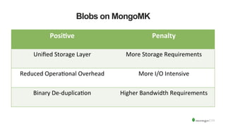 Blobs on MongoMK
Posi&ve	
  	
   Penalty	
  
Uniﬁed	
  Storage	
  Layer	
   More	
  Storage	
  Requirements	
  
Reduced	
  OperaLonal	
  Overhead	
   More	
  I/O	
  Intensive	
  
Binary	
  De-­‐duplicaLon	
  	
   Higher	
  Bandwidth	
  Requirements	
  
 