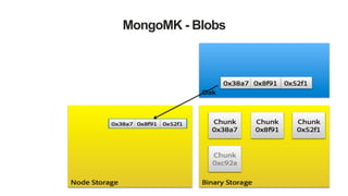 MongoMK - Blobs
 