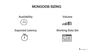 MONGODB SIZING
Availability	
  
	
  
Volume	
  
Expected	
  Latency	
   Working	
  Data	
  Set	
  
 