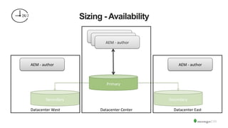 Sizing - Availability
AEM	
  -­‐	
  author	
  
AEM	
  -­‐	
  author	
  
AEM	
  -­‐	
  author	
  
Primary	
  
Secondary	
   Secondary	
  
Datacenter	
  West	
   Datacenter	
  East	
  Datacenter	
  Center	
  
AEM	
  -­‐	
  author	
  AEM	
  -­‐	
  author	
  
 