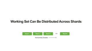 Working Set Can Be Distributed Across Shards
 