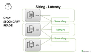 Sizing - Latency
Primary	
  
Secondary	
  
Secondary	
  
AEM	
  
AEM	
  
AEM	
  
ONLY	
  
SECONDARY	
  
READS!	
  
 