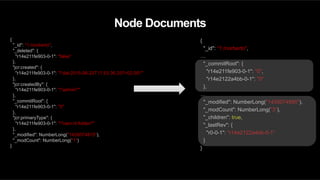 Node Documents
{
"_id": "1:/norberto",
"_deleted": {
"r14e211fe903-0-1": "false"
},
"jcr:created": {
"r14e211fe903-0-1": ""dat:2015-06-23T17:53:36.257+02:00""
},
"jcr:createdBy": {
"r14e211fe903-0-1": ""admin""
},
"_commitRoot": {
"r14e211fe903-0-1": "0"
},
"jcr:primaryType": {
"r14e211fe903-0-1": ""nam:nt:folder""
},
"_modified": NumberLong("1435074815"),
"_modCount": NumberLong("1")
}
{
"_id": "1:/norberto",
…
"_commitRoot": {
"r14e211fe903-0-1": "0",
"r14e2122a4bb-0-1": "0"
},
…
"_modified": NumberLong("1435074995"),
"_modCount": NumberLong("3"),
"_children": true,
"_lastRev": {
"r0-0-1": "r14e2122a4bb-0-1"
}
}
 