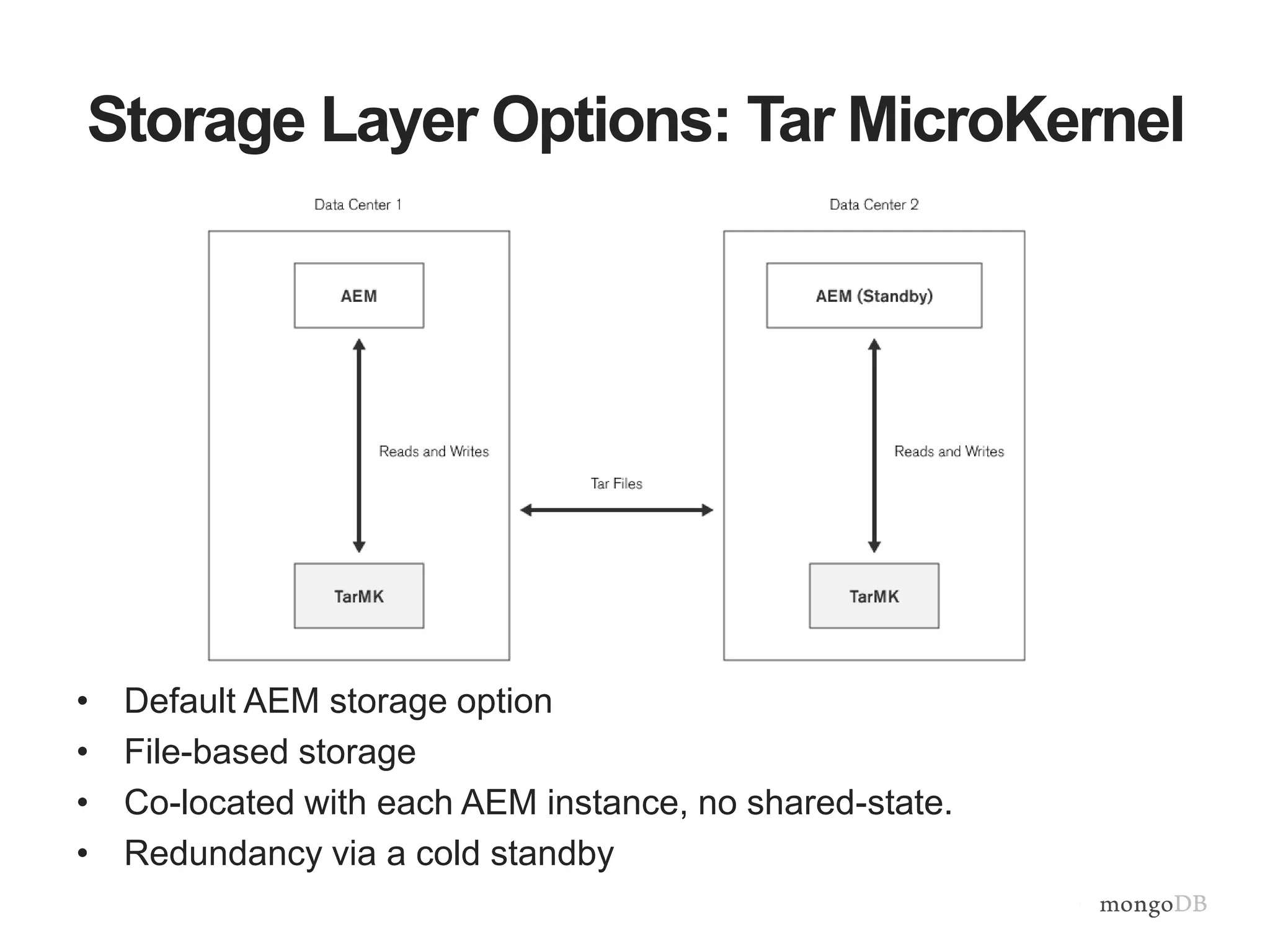 Storage Layer Options: Tar MicroKernel
• Default AEM storage option
• File-based storage
• Co-located with each AEM instance, no shared-state.
• Redundancy via a cold standby
 