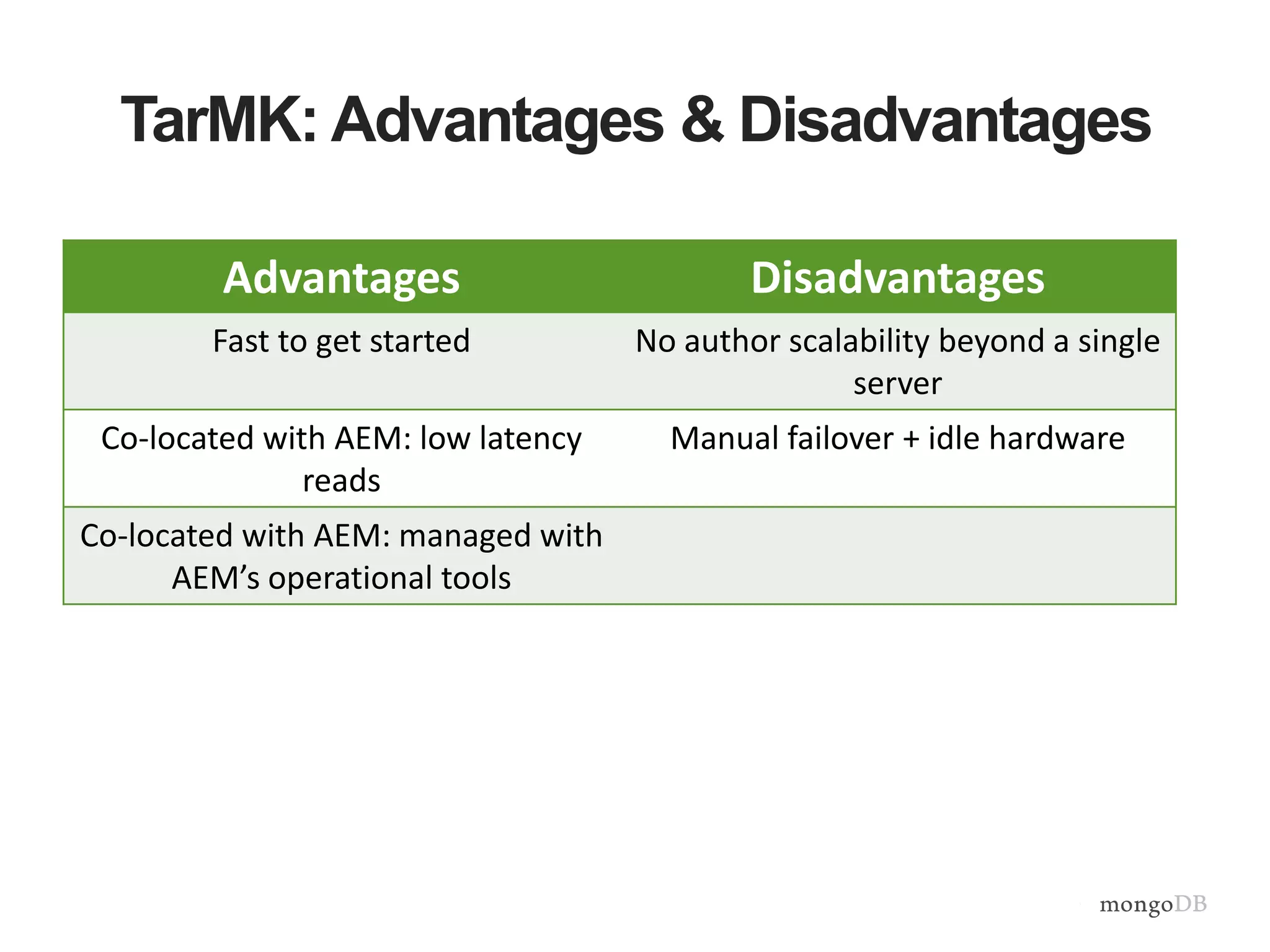 TarMK: Advantages & Disadvantages
Advantages Disadvantages
Fast to get started No author scalability beyond a single
server
Co-located with AEM: low latency
reads
Manual failover + idle hardware
Co-located with AEM: managed with
AEM’s operational tools
 