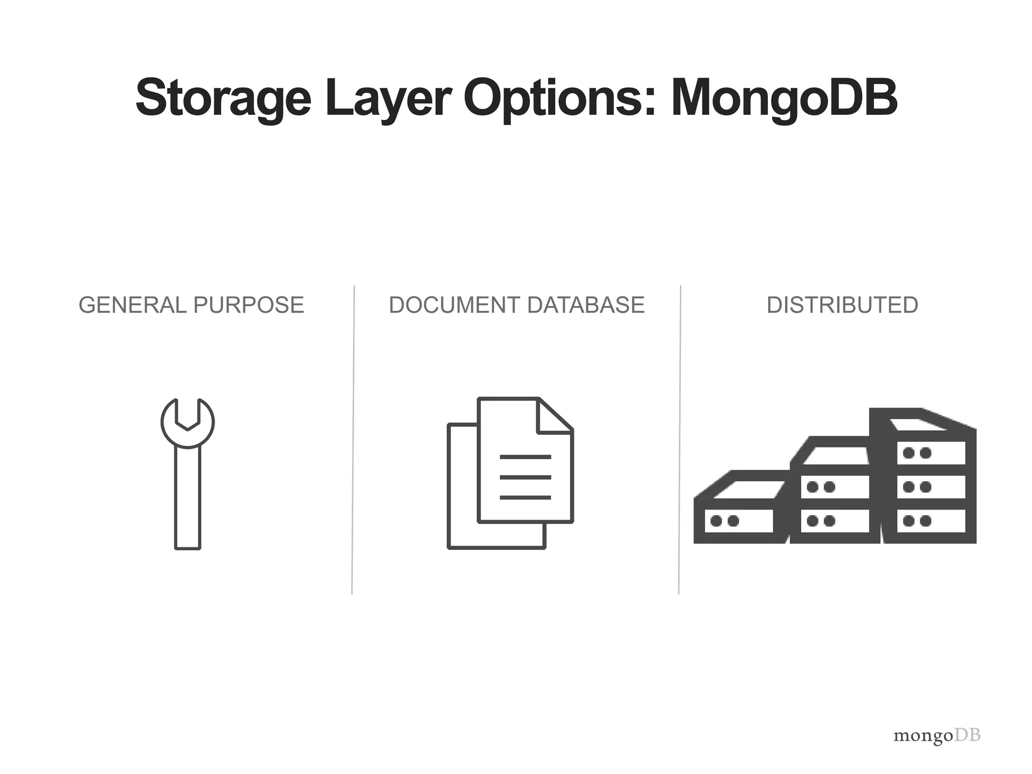 Storage Layer Options: MongoDB
GENERAL PURPOSE DOCUMENT DATABASE DISTRIBUTED
 