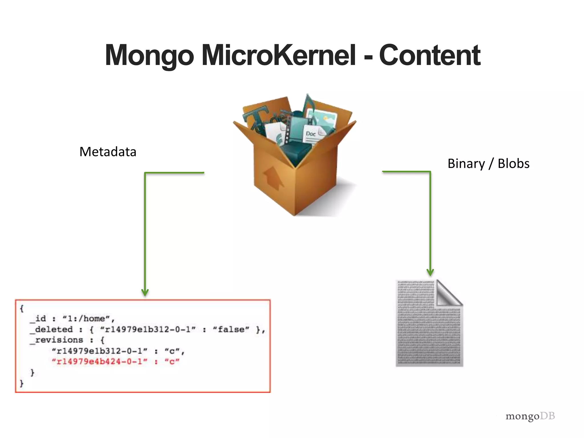 Mongo MicroKernel - Content
Metadata
Binary / Blobs
 