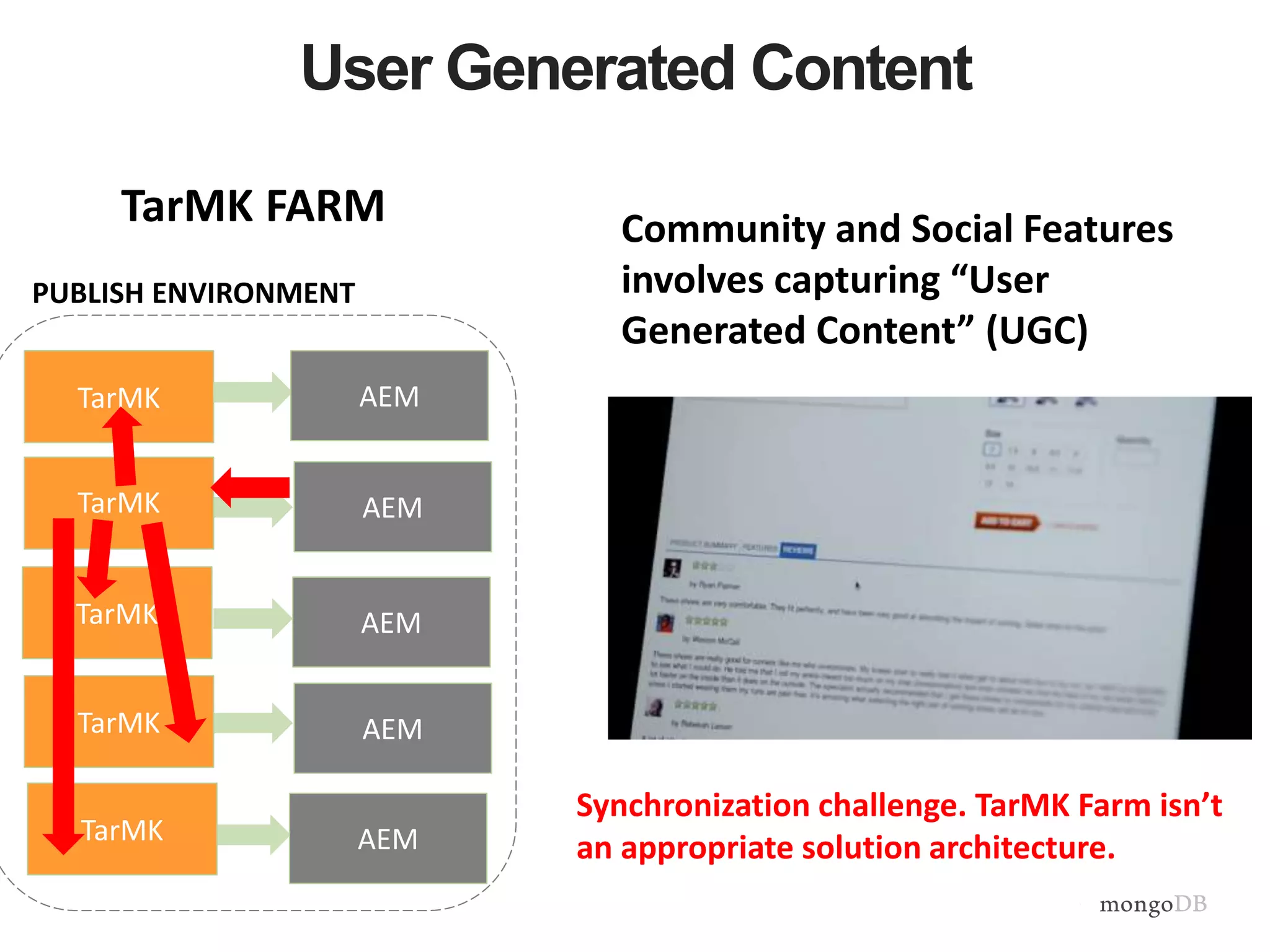 User Generated Content
PUBLISH ENVIRONMENT
TarMK
TarMK FARM
AEM
AEM
AEM
AEM
AEM
TarMK
TarMK
TarMK
TarMK
Community and Social Features
involves capturing “User
Generated Content” (UGC)
Synchronization challenge. TarMK Farm isn’t
an appropriate solution architecture.
 