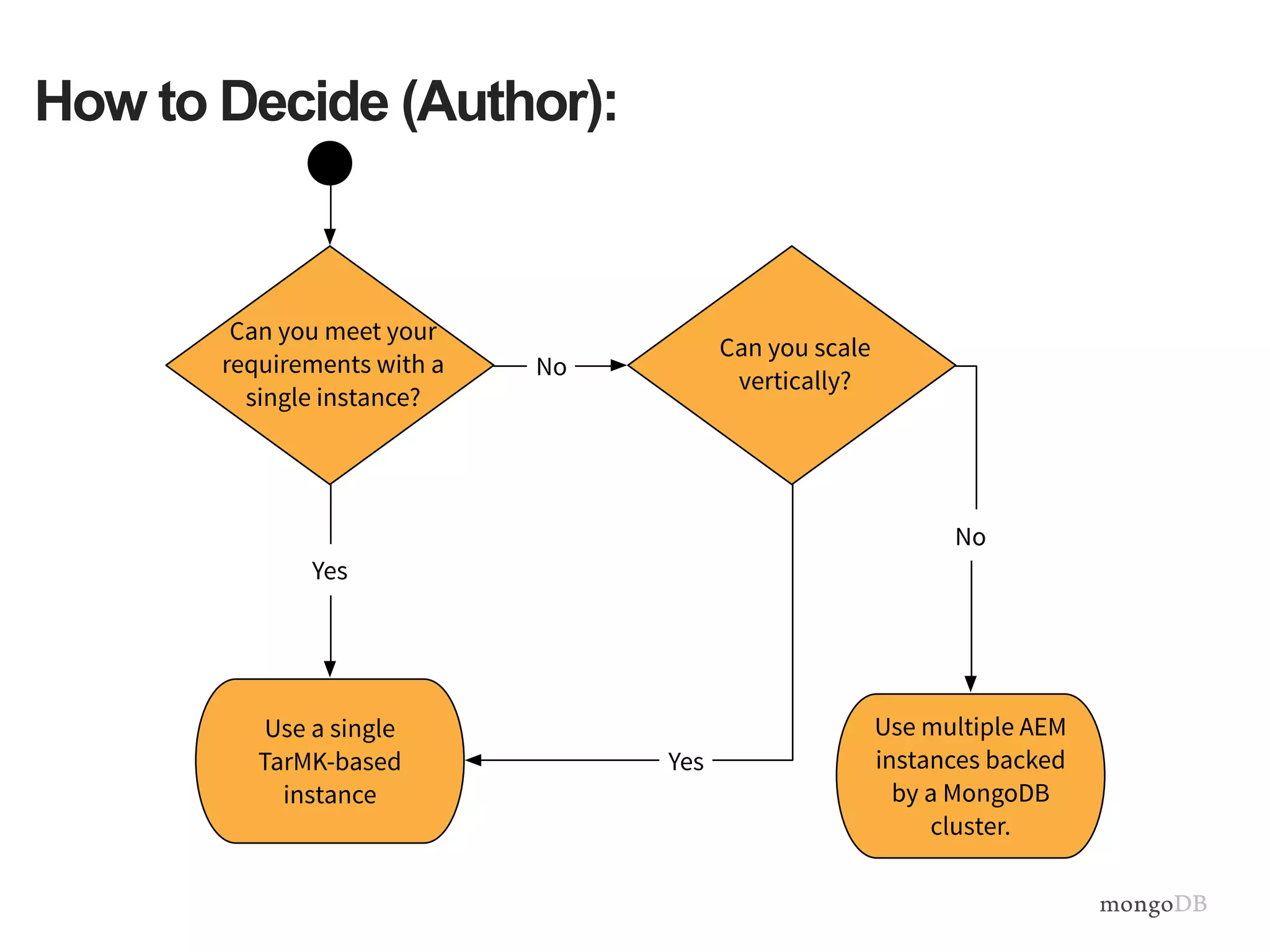 How to Decide (Author):
 