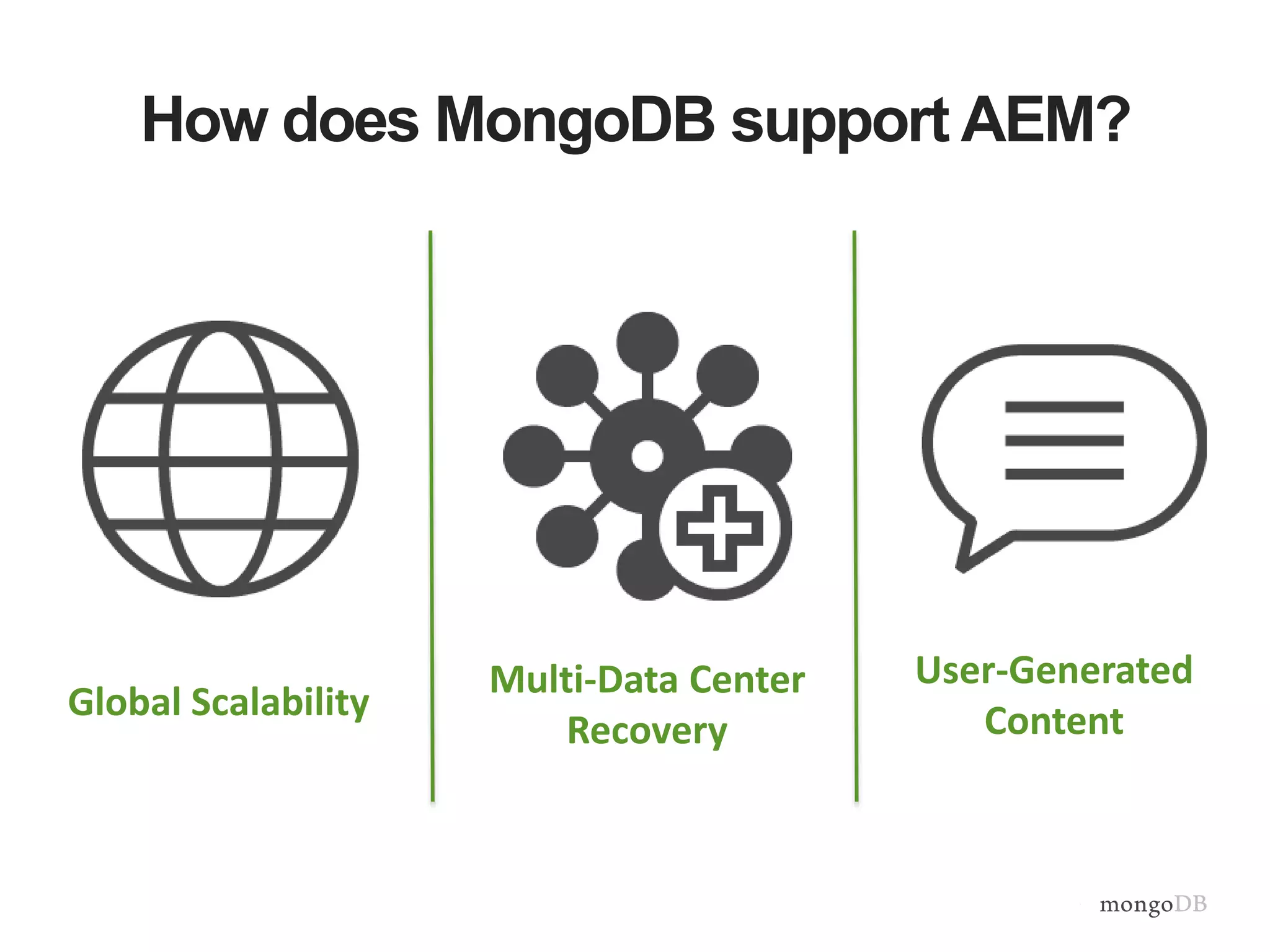 How does MongoDB support AEM?
Global Scalability
Multi-Data Center
Recovery
User-Generated
Content
 